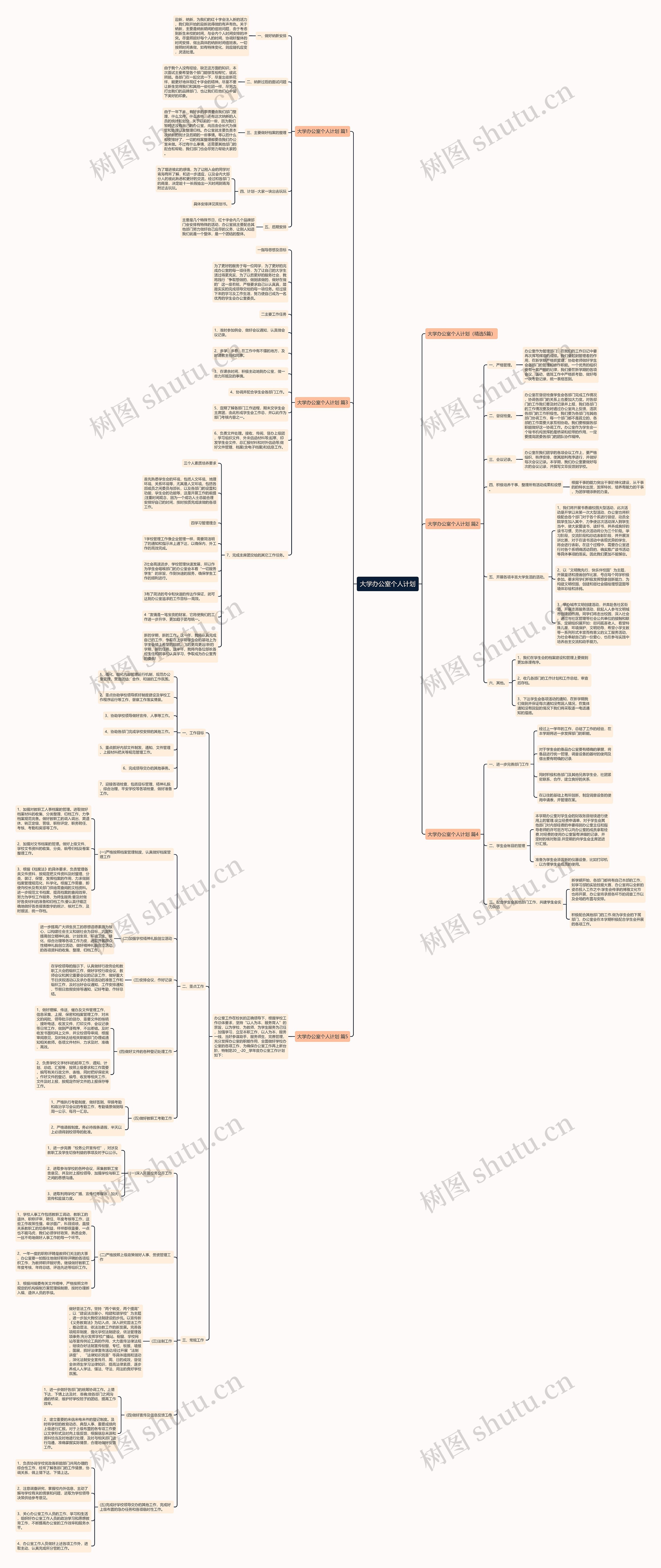 大学办公室个人计划思维导图