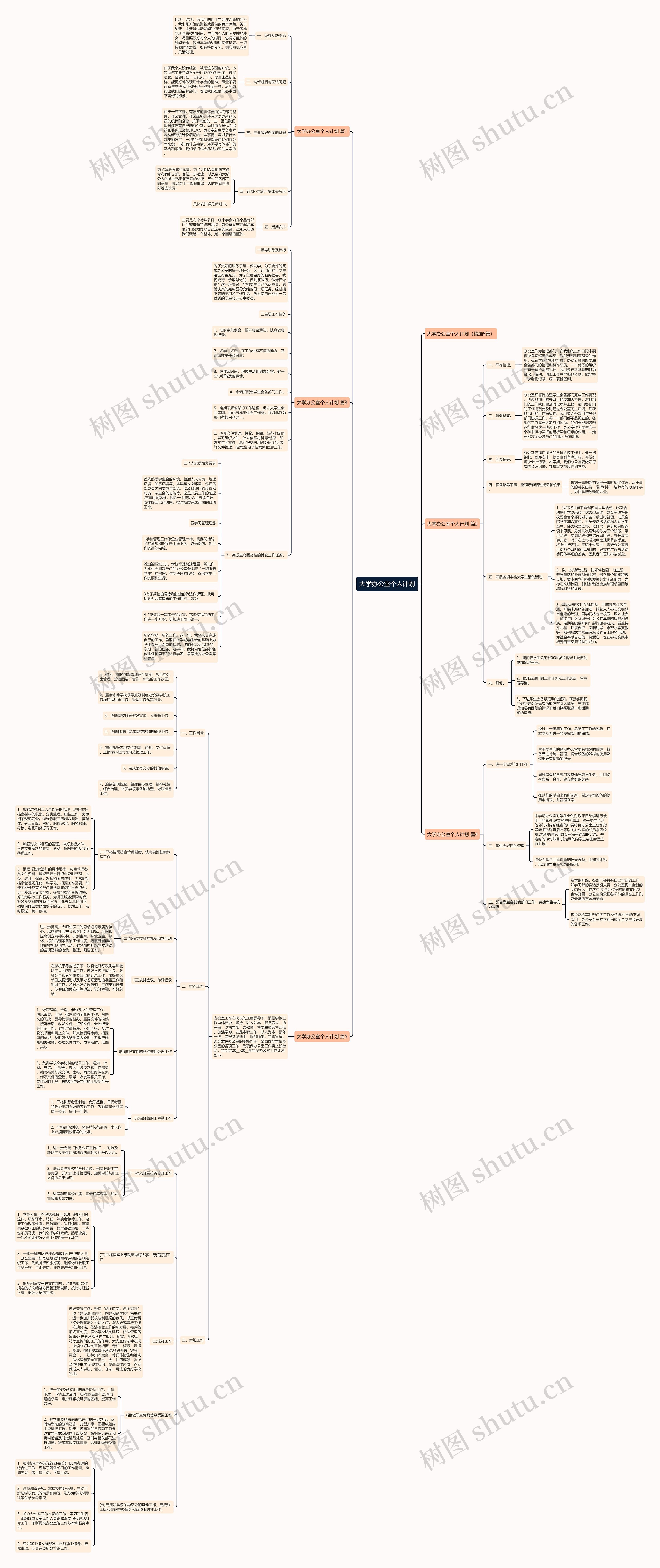 大学办公室个人计划思维导图高清图 大学办公室个人计划思维导图