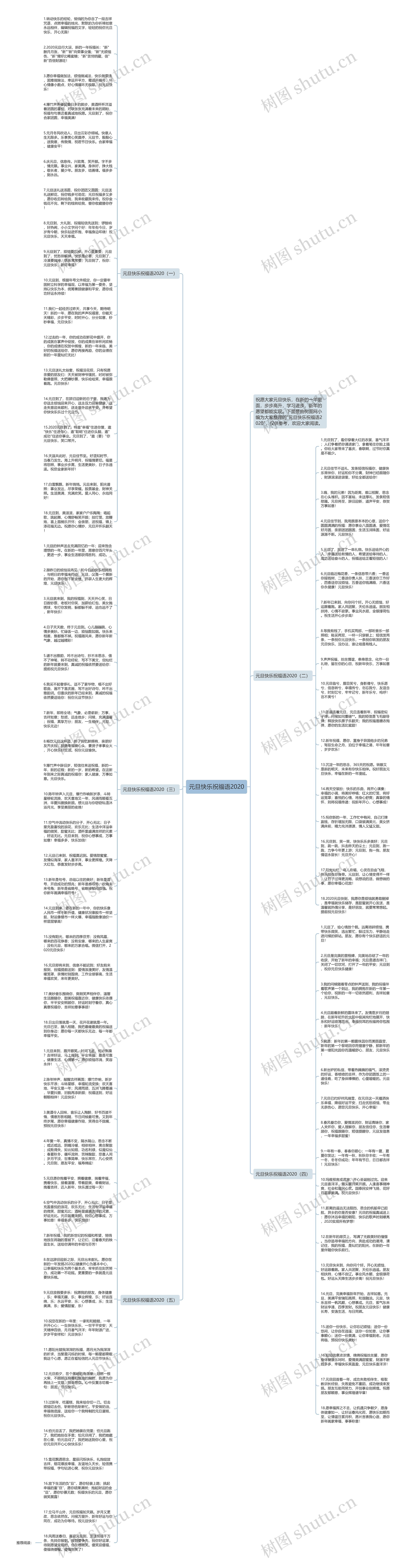 元旦快乐祝福语2020思维导图