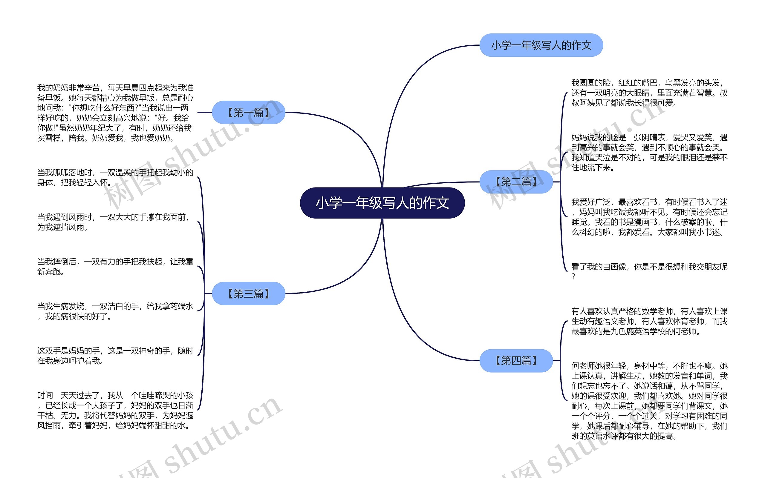 小学一年级写人的作文