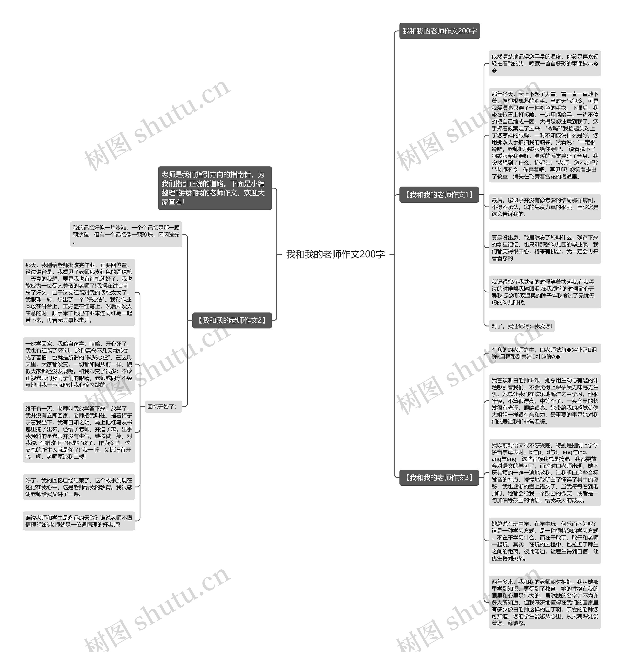 我和我的老师作文200字思维导图