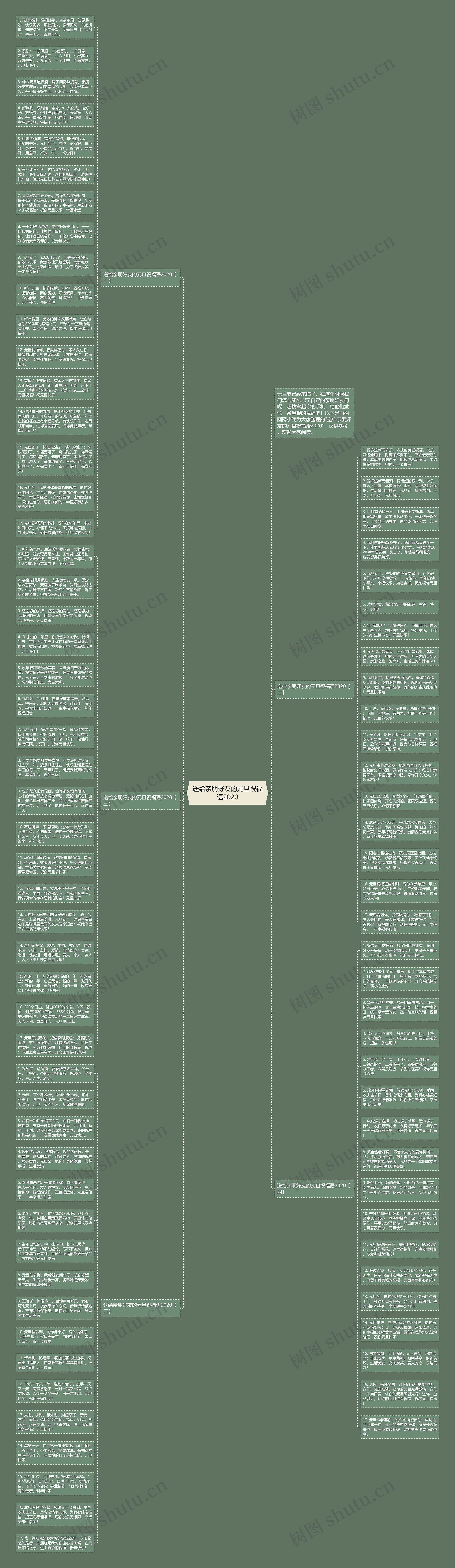 送给亲朋好友的元旦祝福语2020思维导图