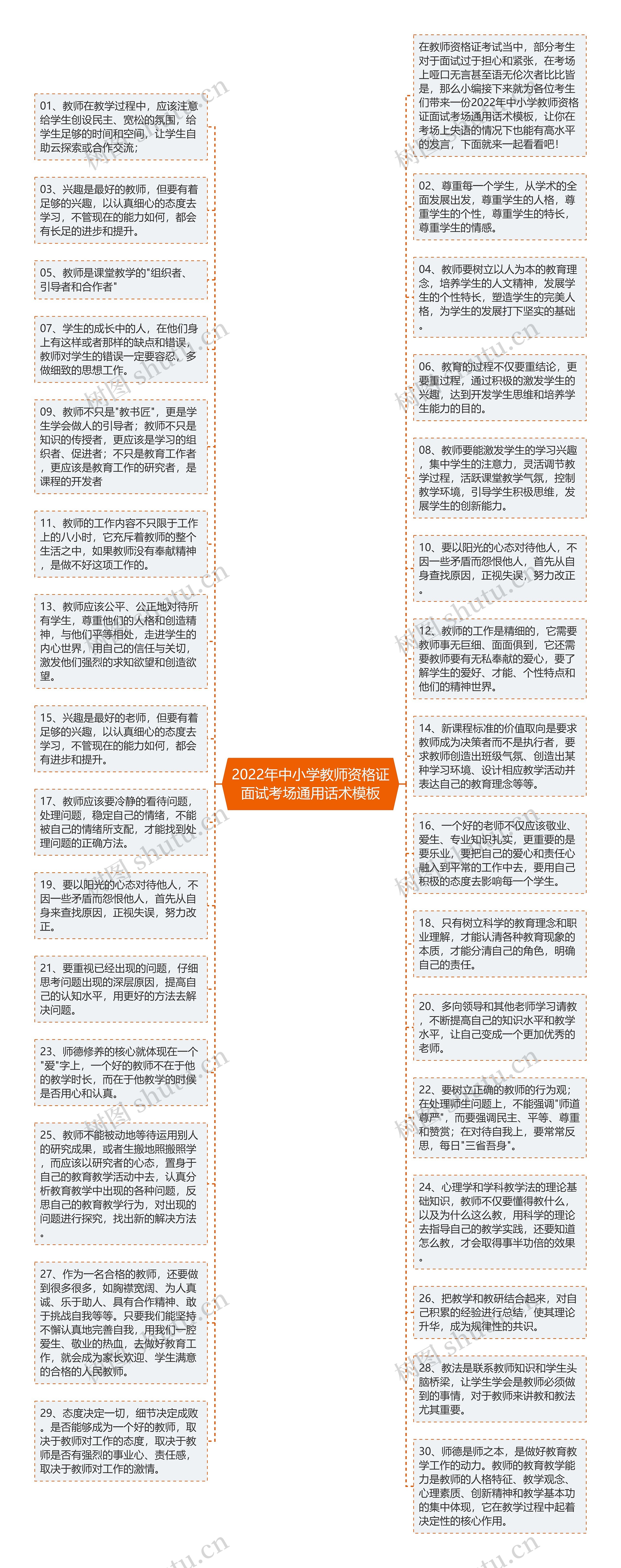 2022年中小学教师资格证面试考场通用话术思维导图