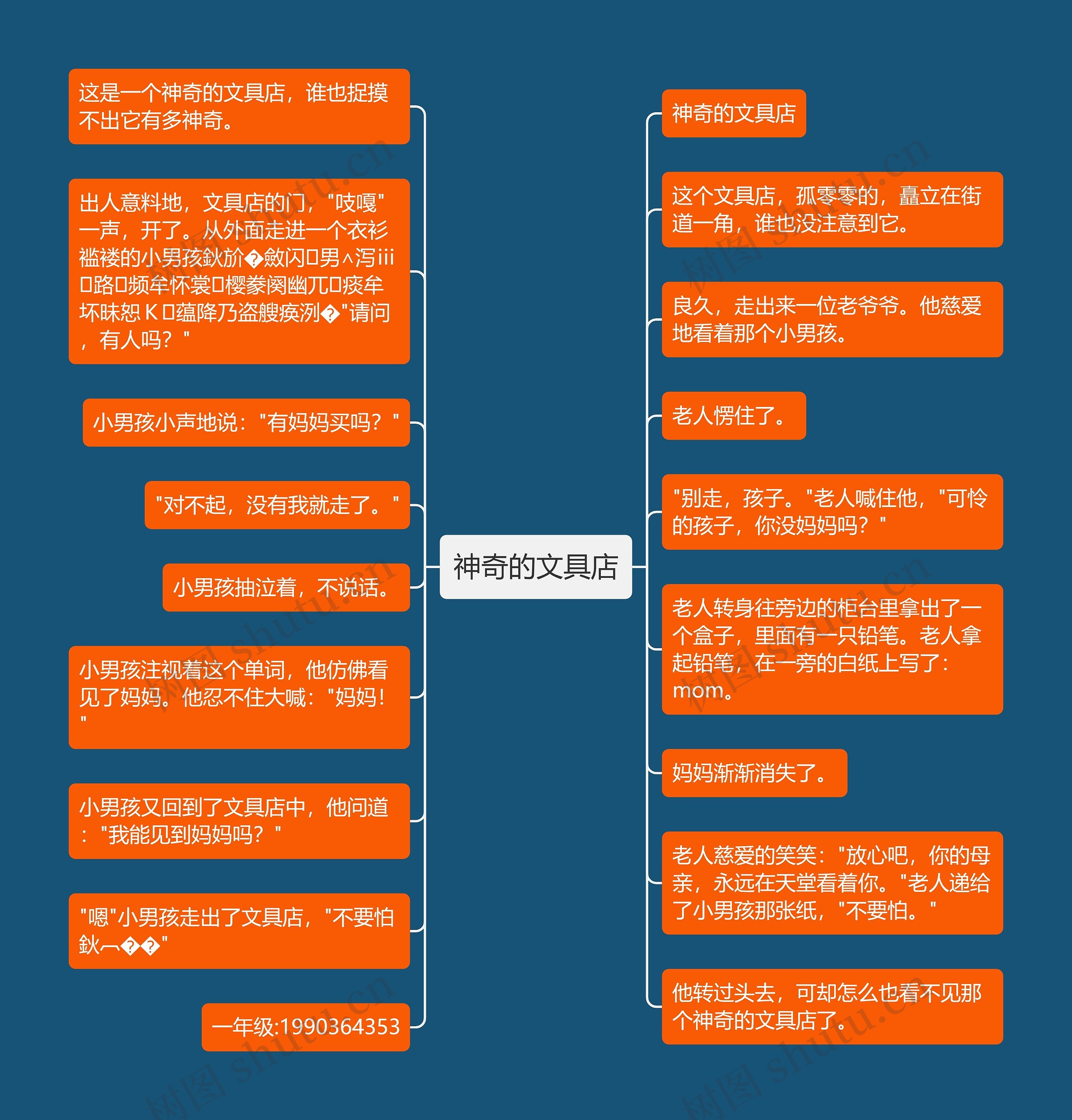 神奇的文具店思维导图