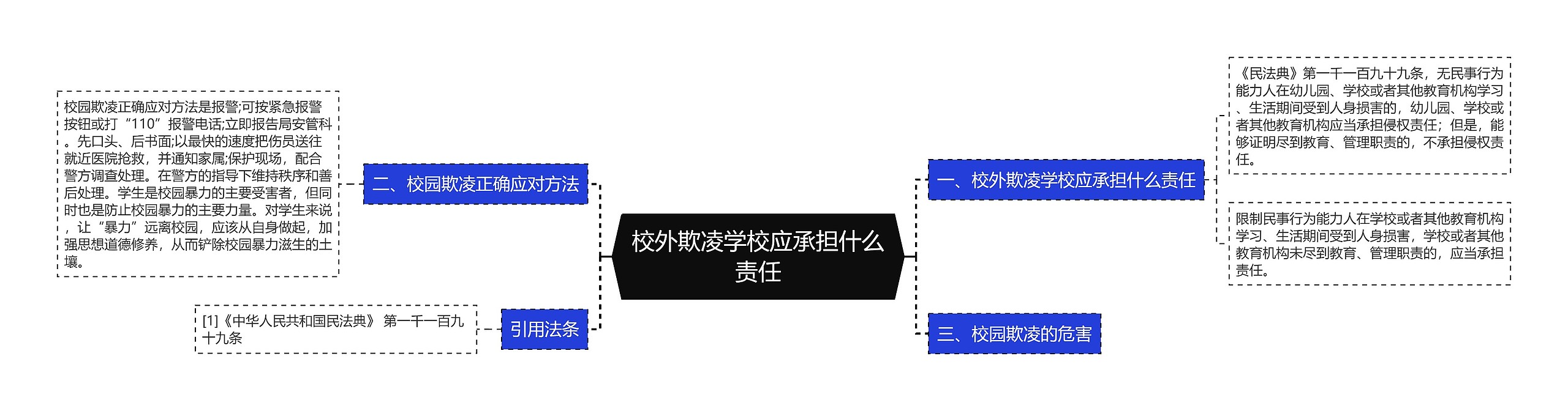 校外欺凌学校应承担什么责任