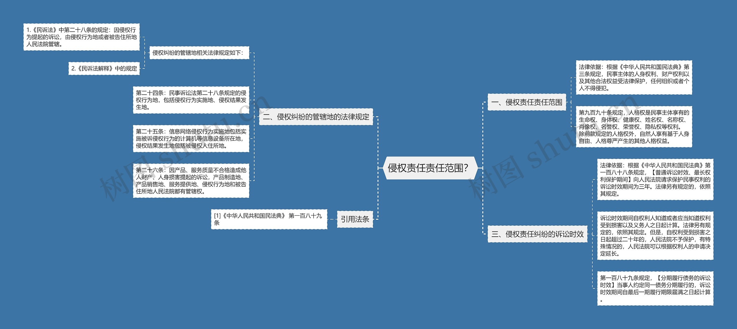 侵权责任责任范围？