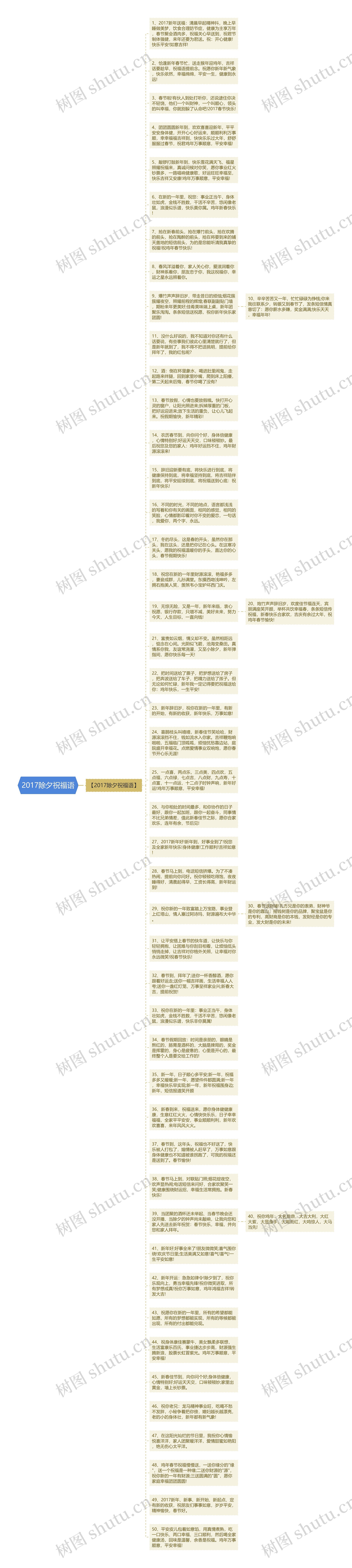 2017除夕祝福语思维导图