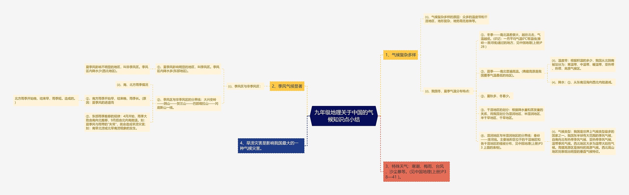 九年级地理关于中国的气候知识点小结思维导图