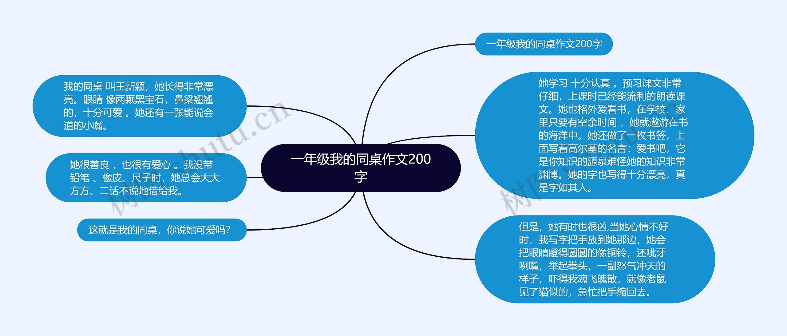 一年级我的同桌作文200字