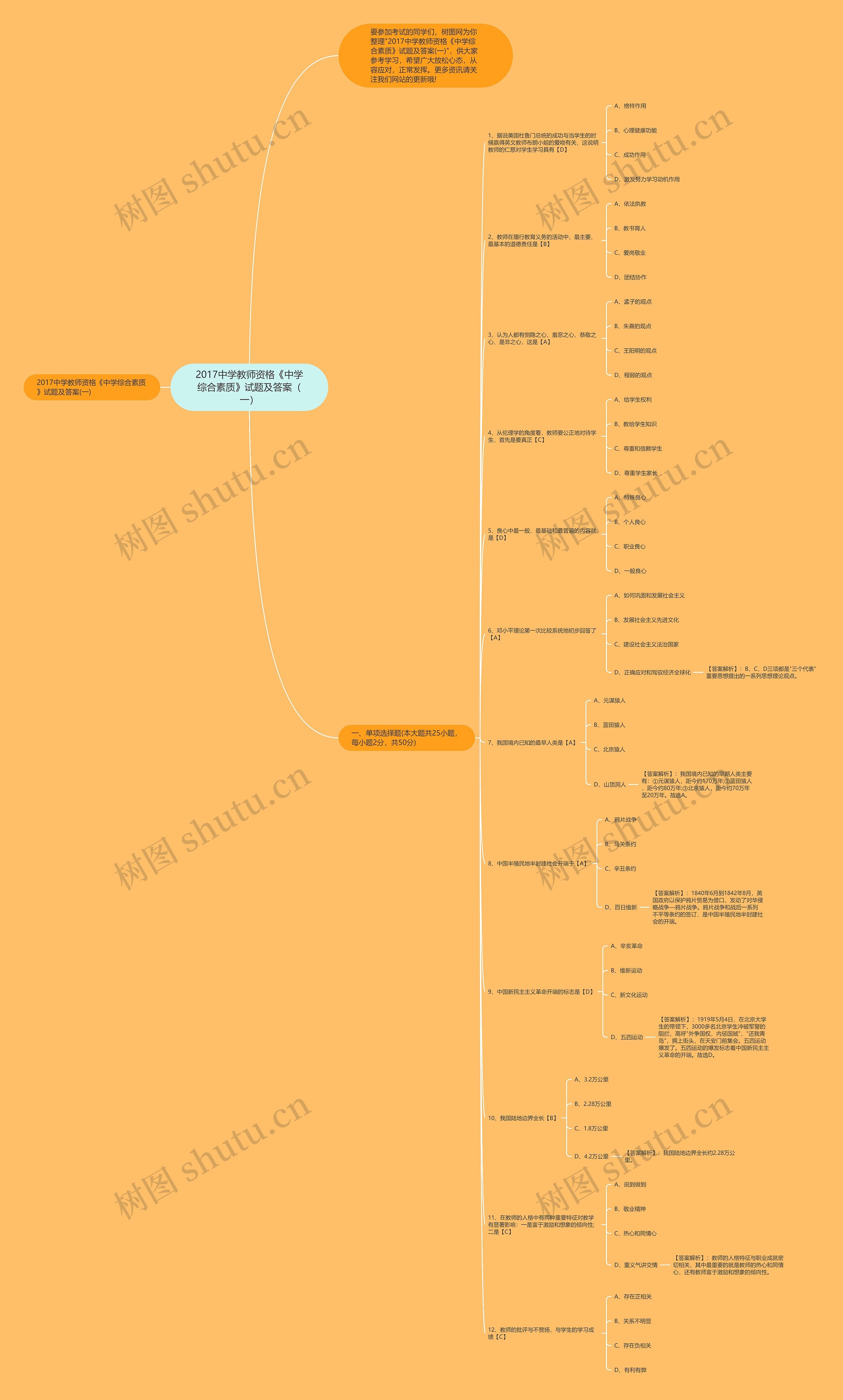 2017中学教师资格《中学综合素质》试题及答案（一）思维导图