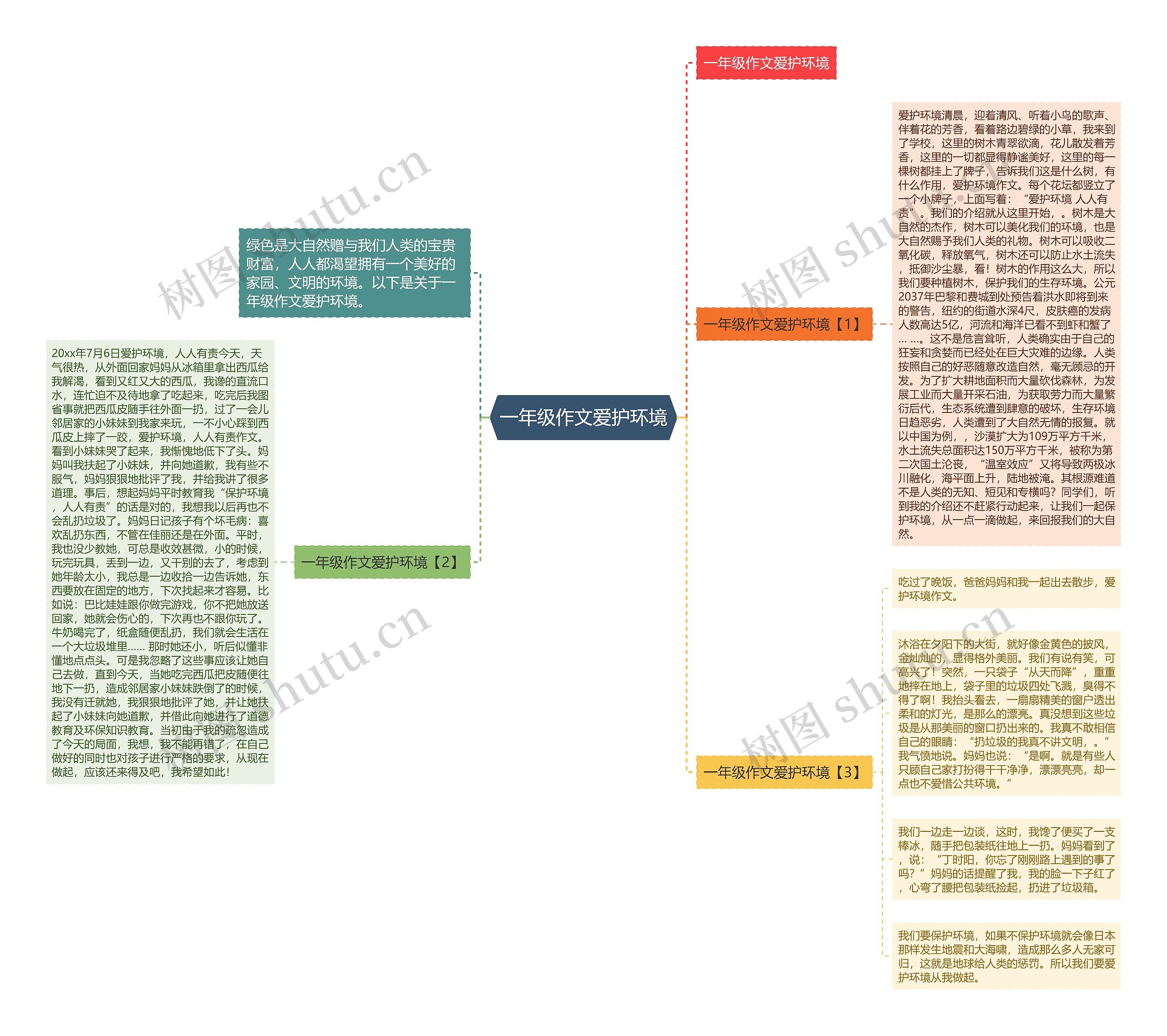 一年级作文爱护环境思维导图