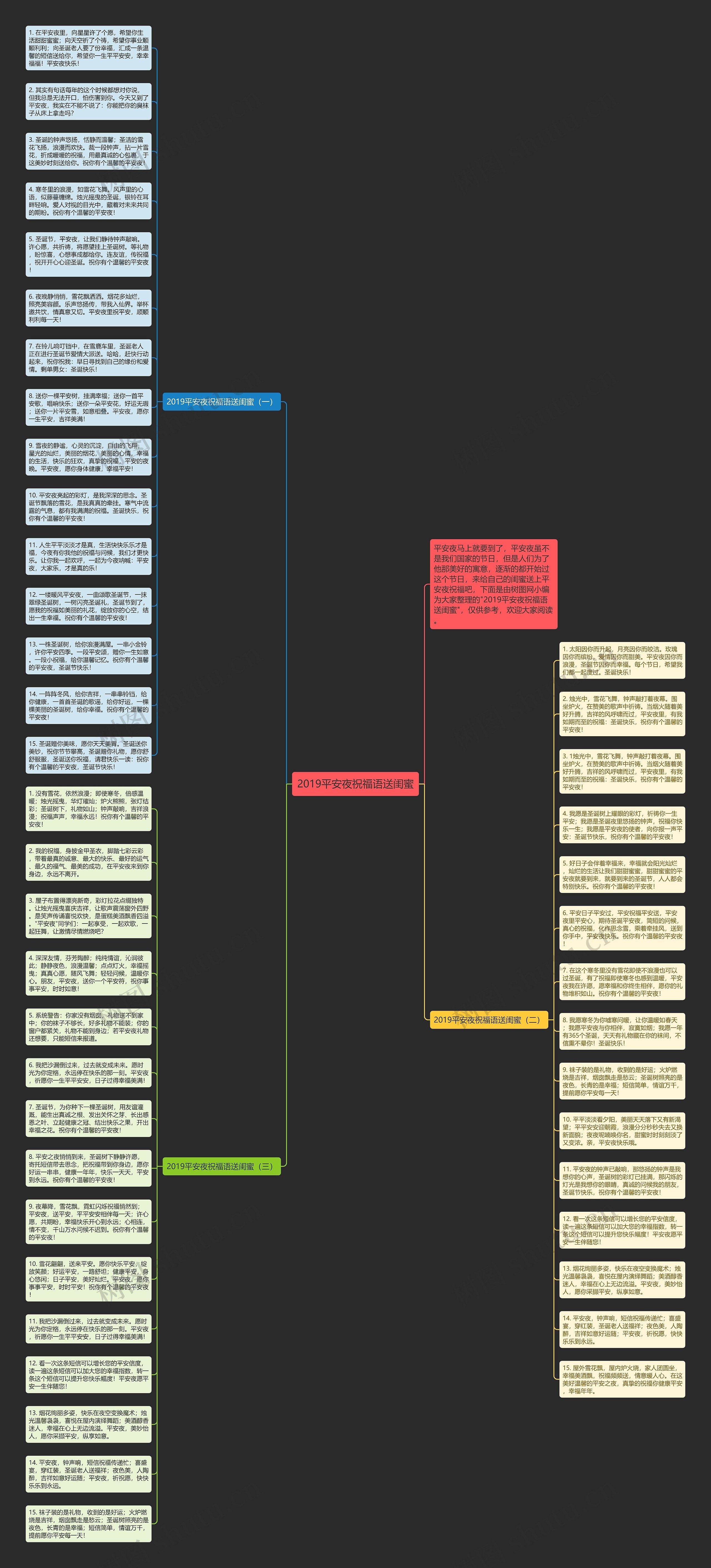 2019平安夜祝福语送闺蜜思维导图