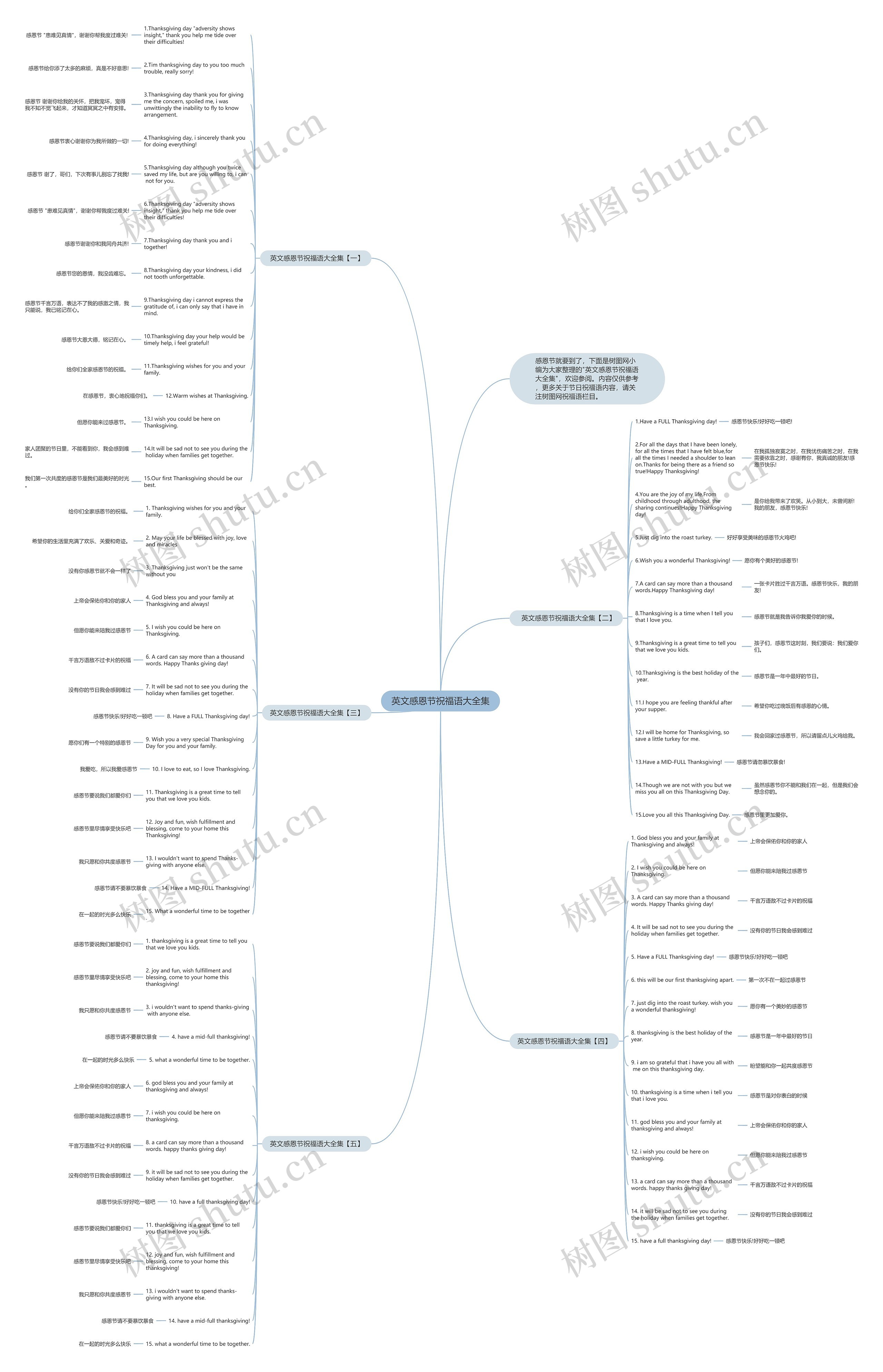 英文感恩节祝福语大全集思维导图
