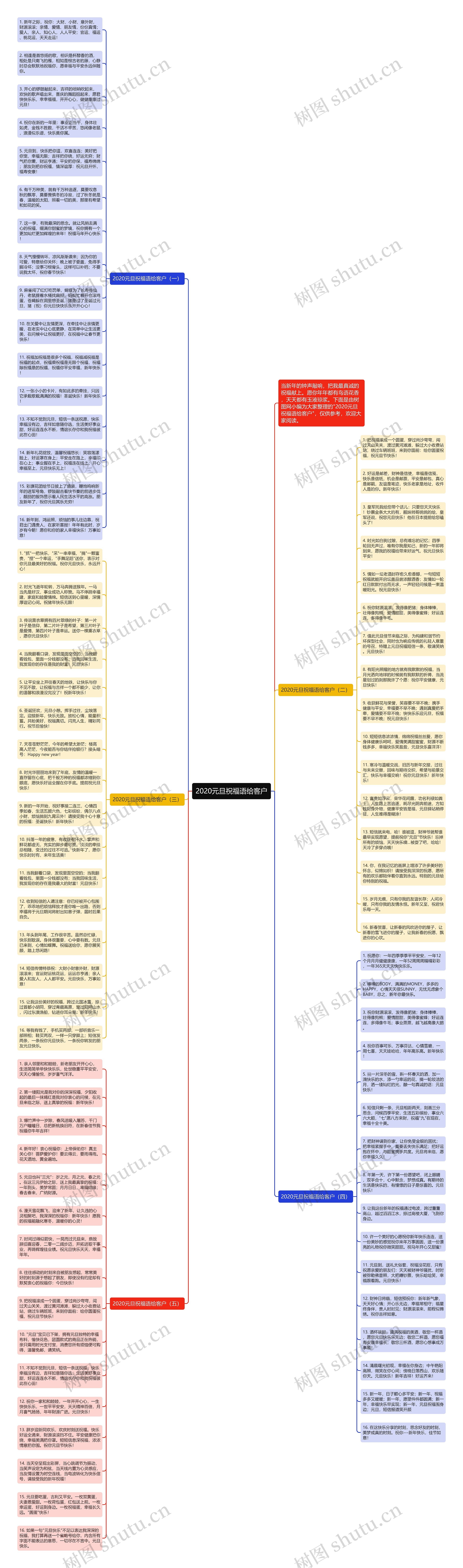 2020元旦祝福语给客户思维导图