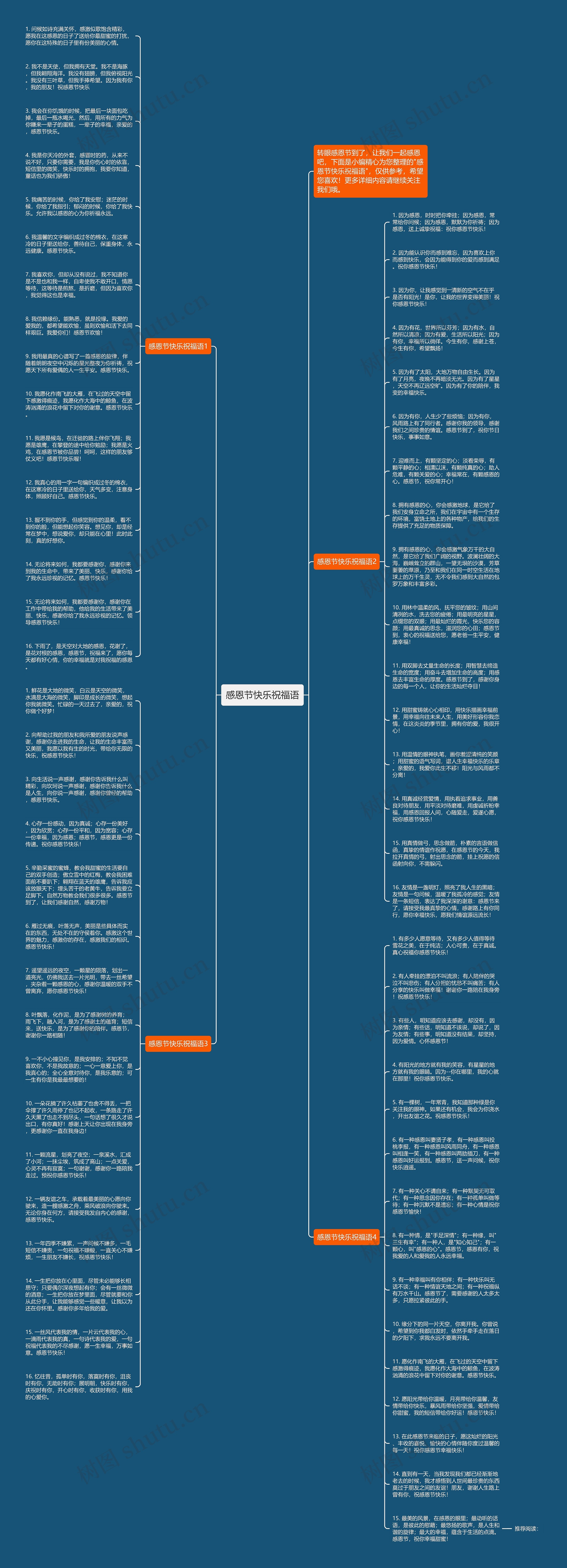 感恩节快乐祝福语思维导图