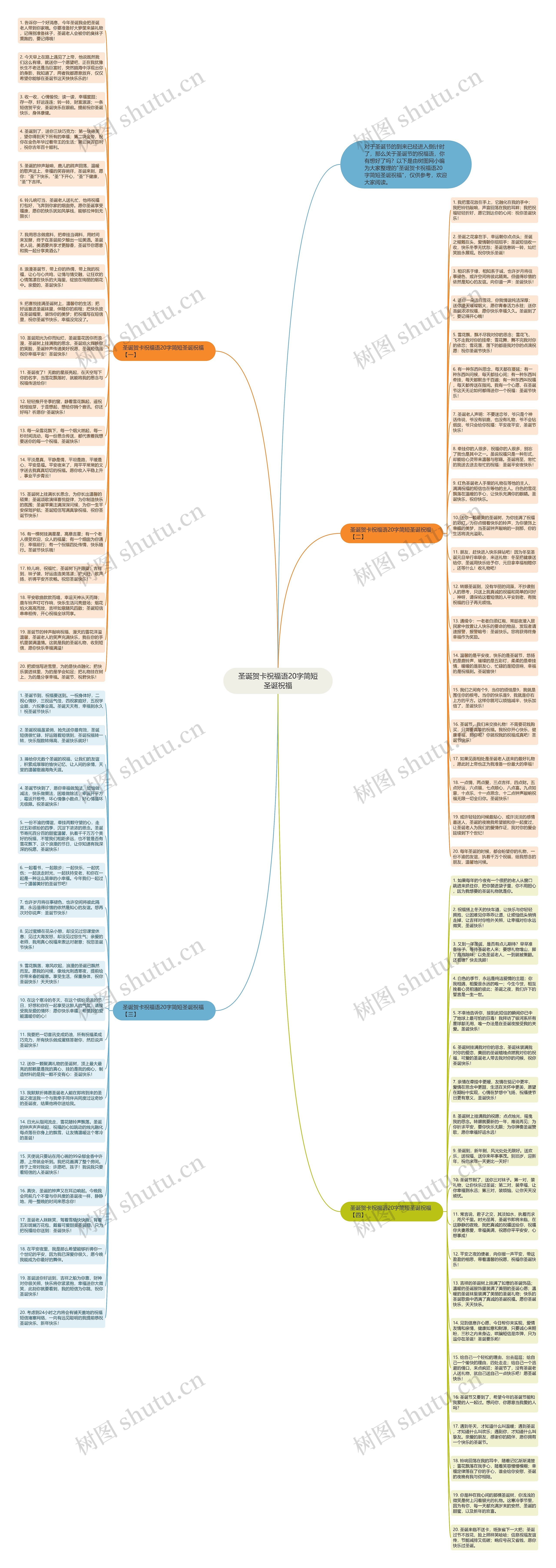 圣诞贺卡祝福语20字简短圣诞祝福思维导图