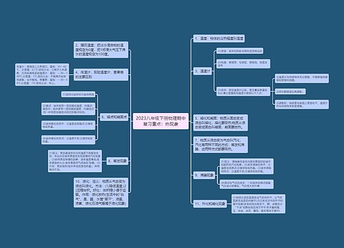 2023八年级下册物理期中复习重点：热现象