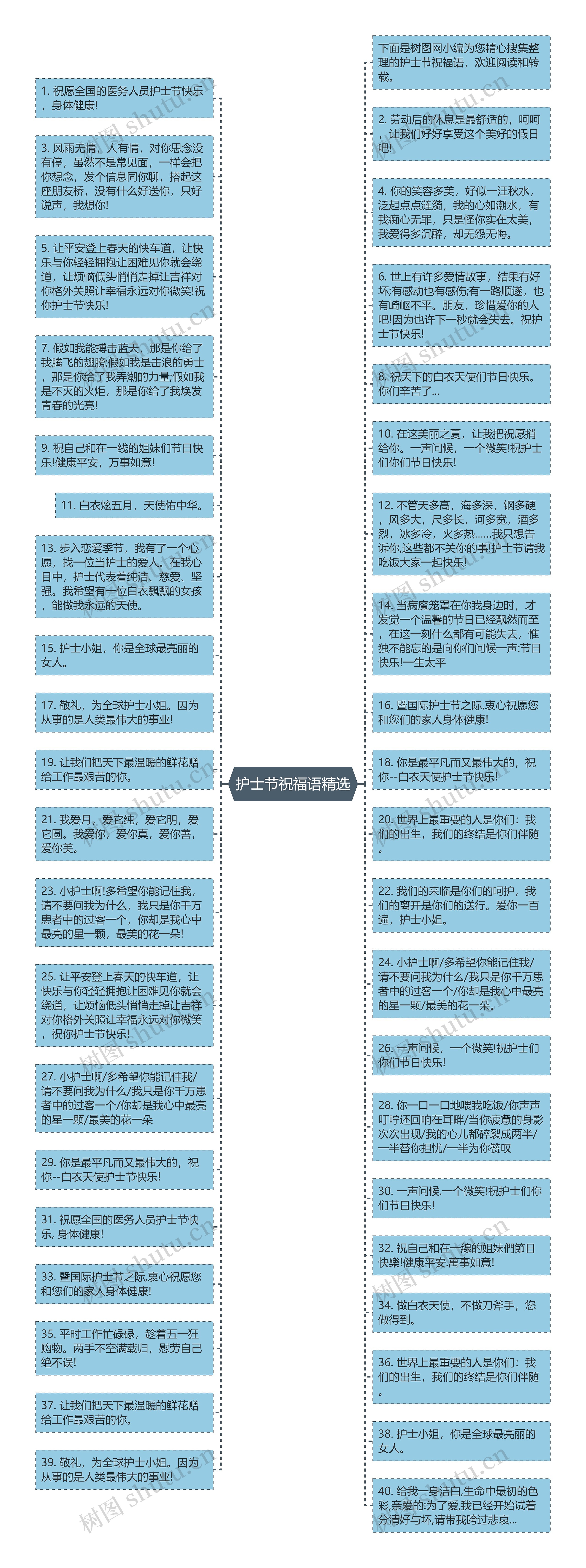 护士节祝福语精选思维导图