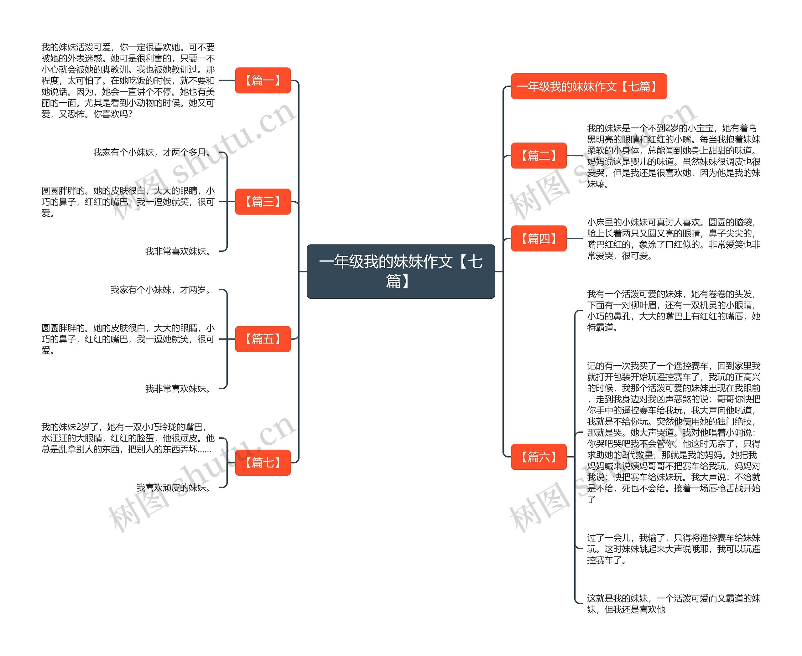 一年级我的妹妹作文【七篇】思维导图