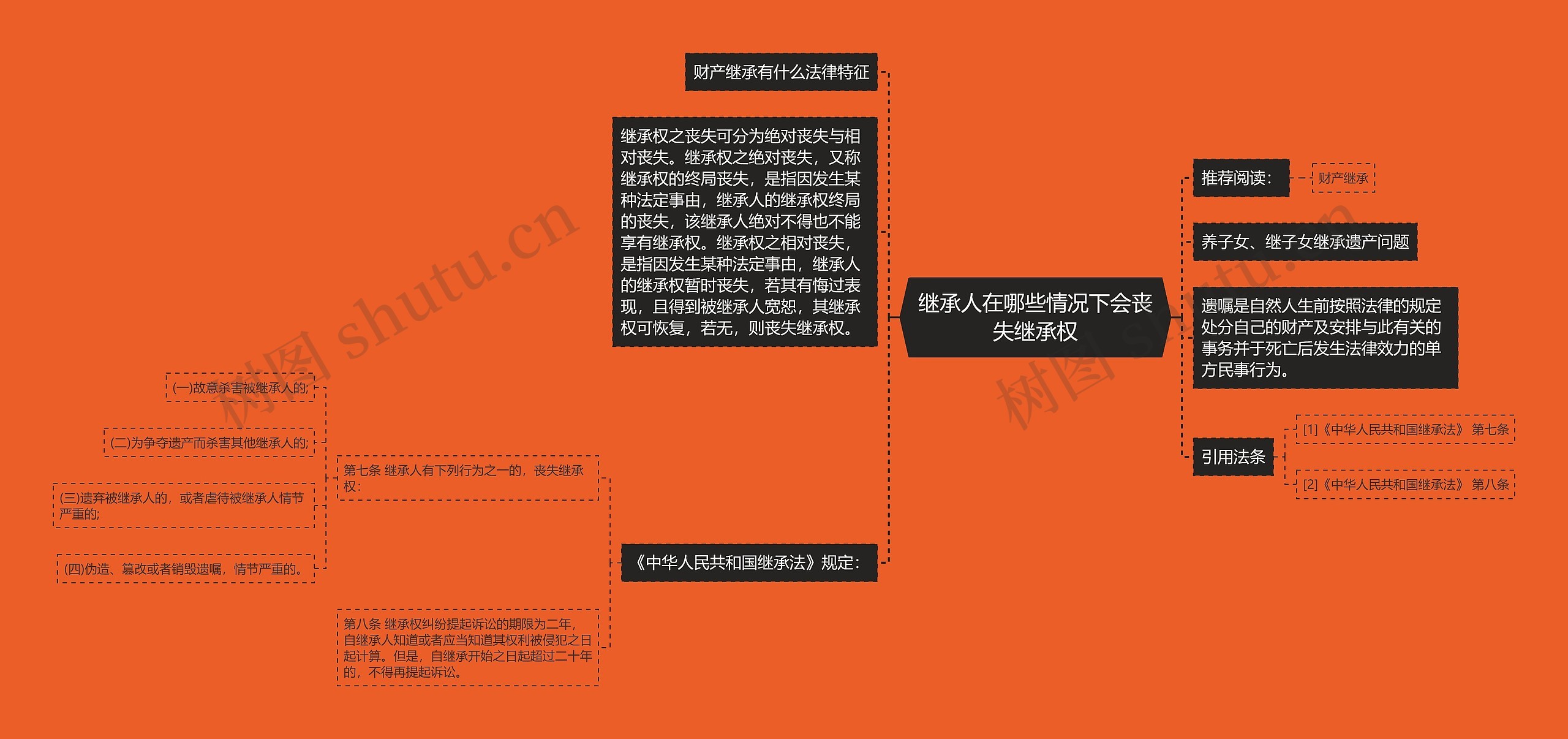 继承人在哪些情况下会丧失继承权