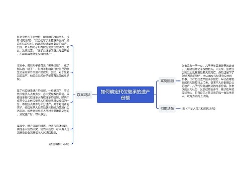 如何确定代位继承的遗产份额