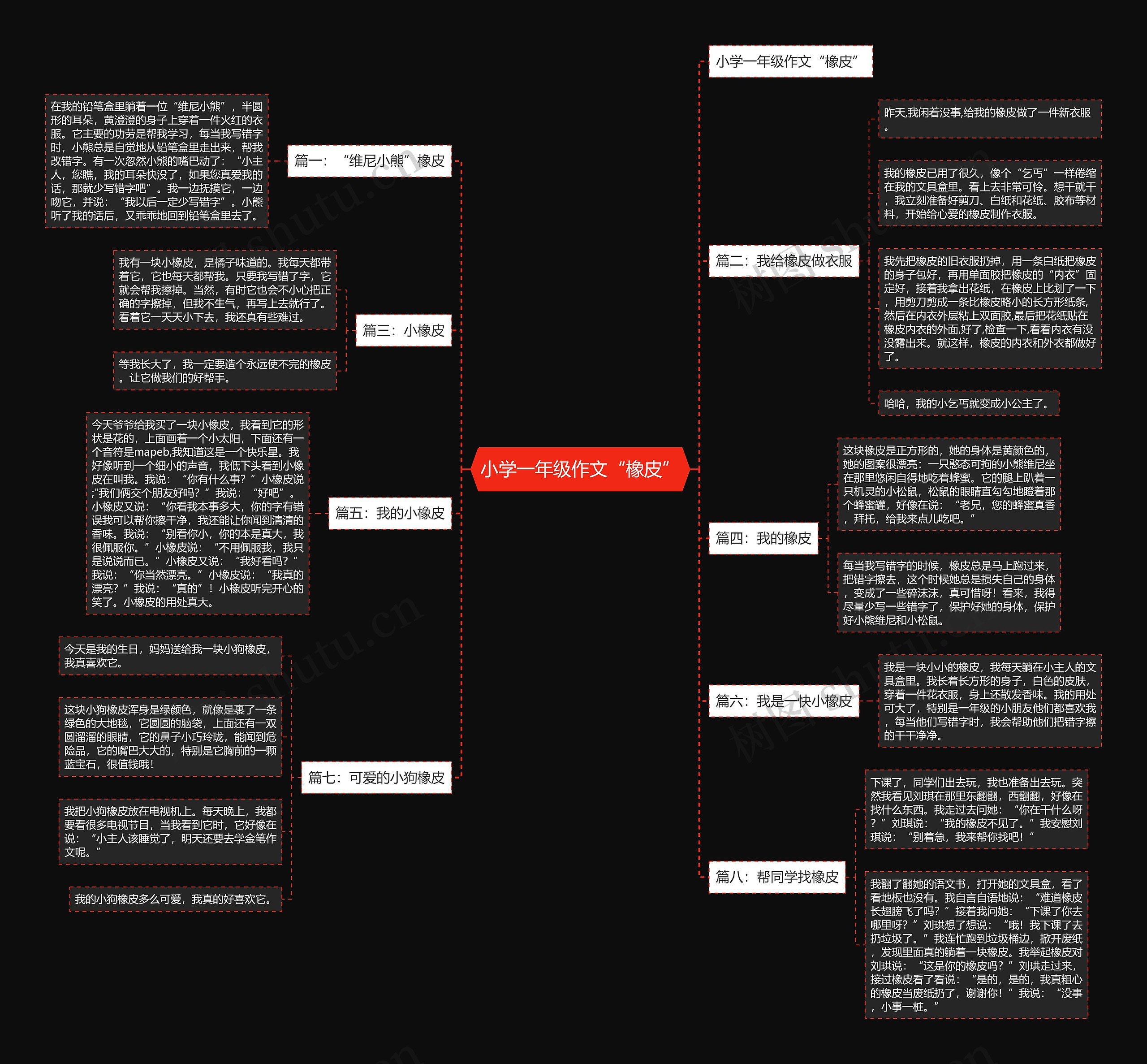 小学一年级作文“橡皮”思维导图