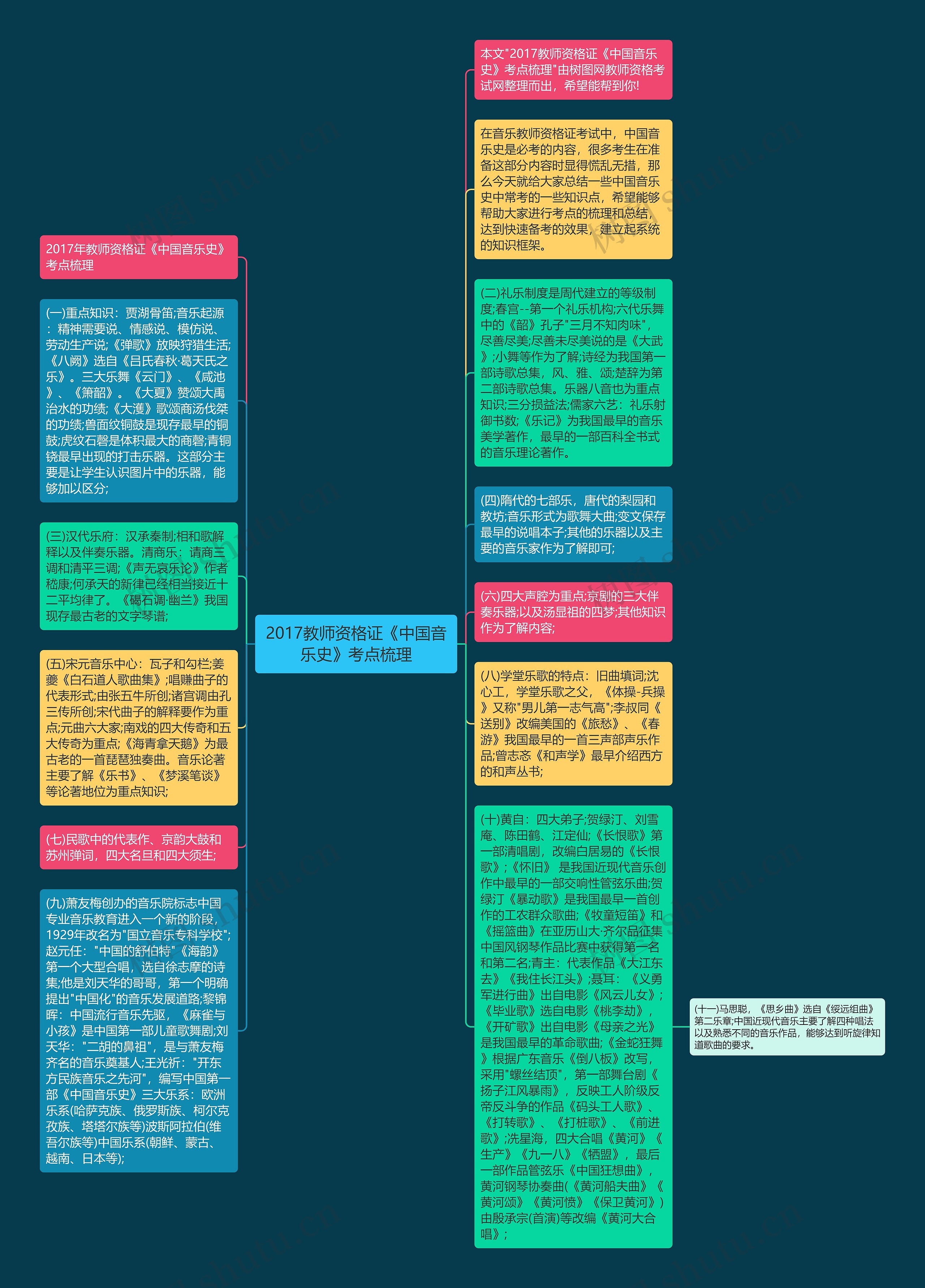 2017教师资格证《中国音乐史》考点梳理思维导图