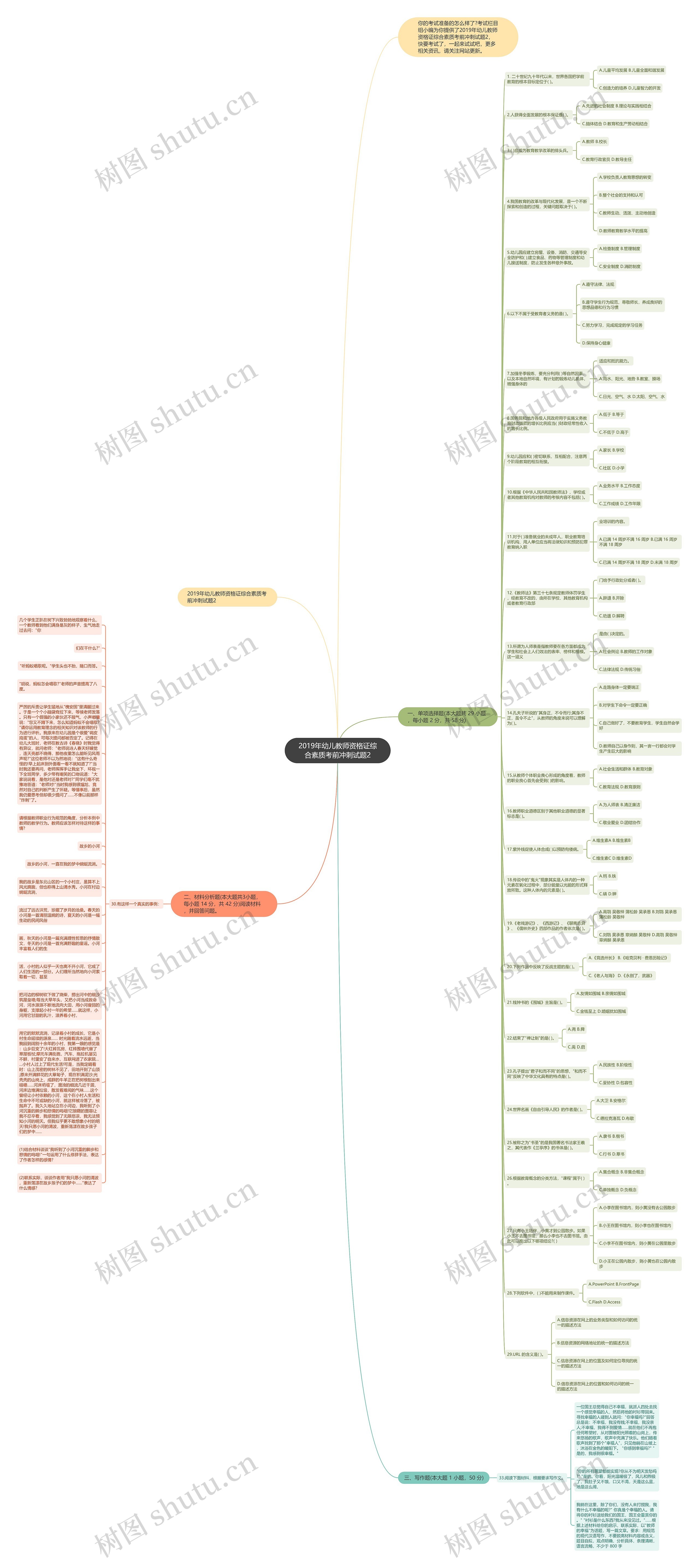 2019年幼儿教师资格证综合素质考前冲刺试题2思维导图