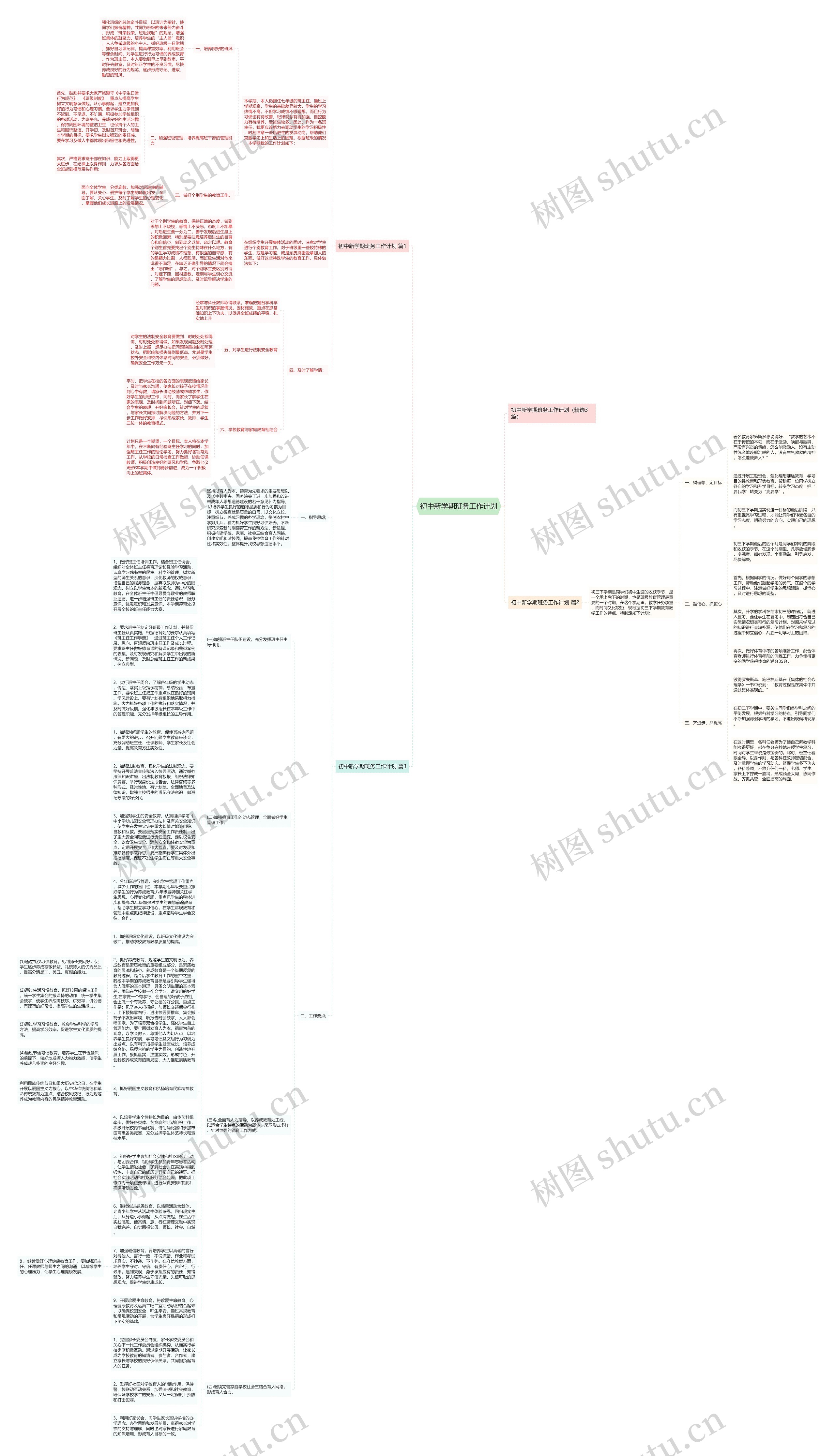 初中新学期班务工作计划思维导图高清图 初中新学期班务工作计划思维导图