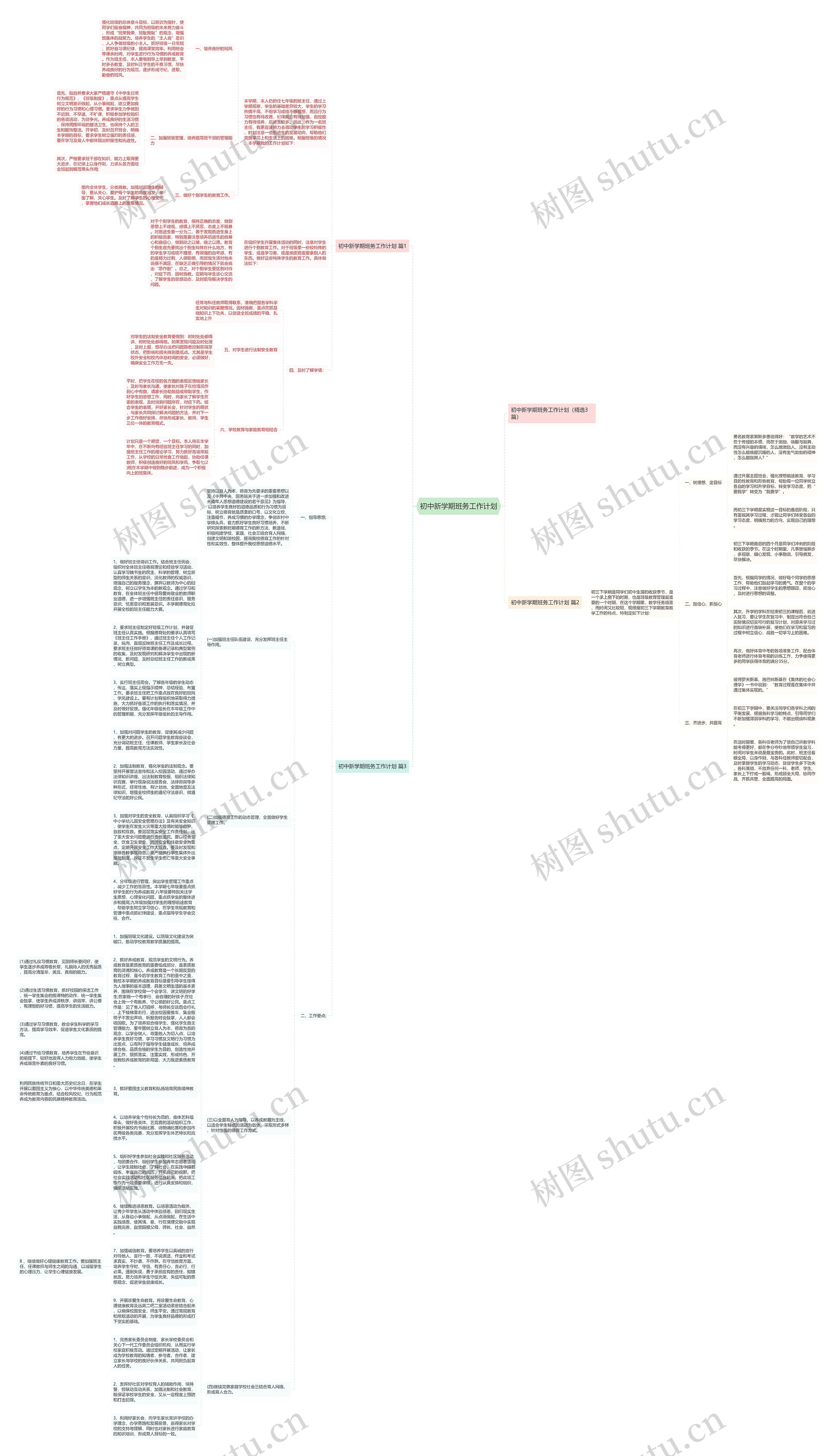 初中新学期班务工作计划思维导图