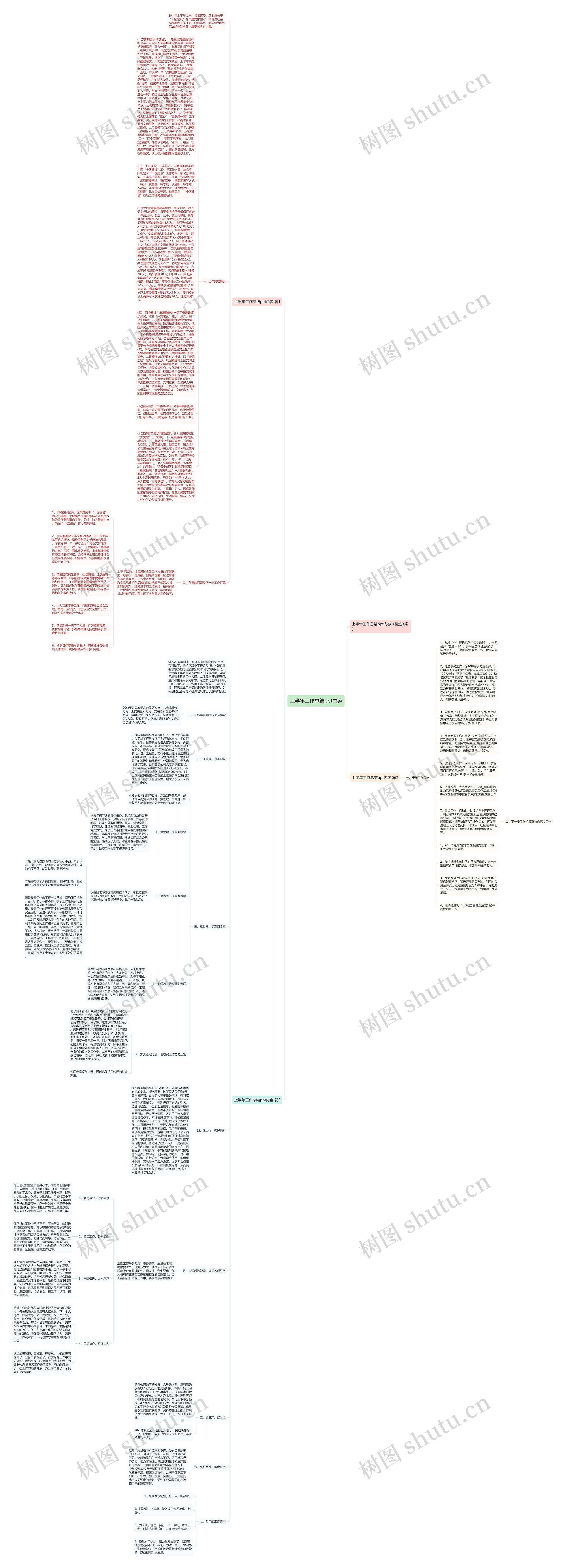 上半年工作总结ppt内容思维导图