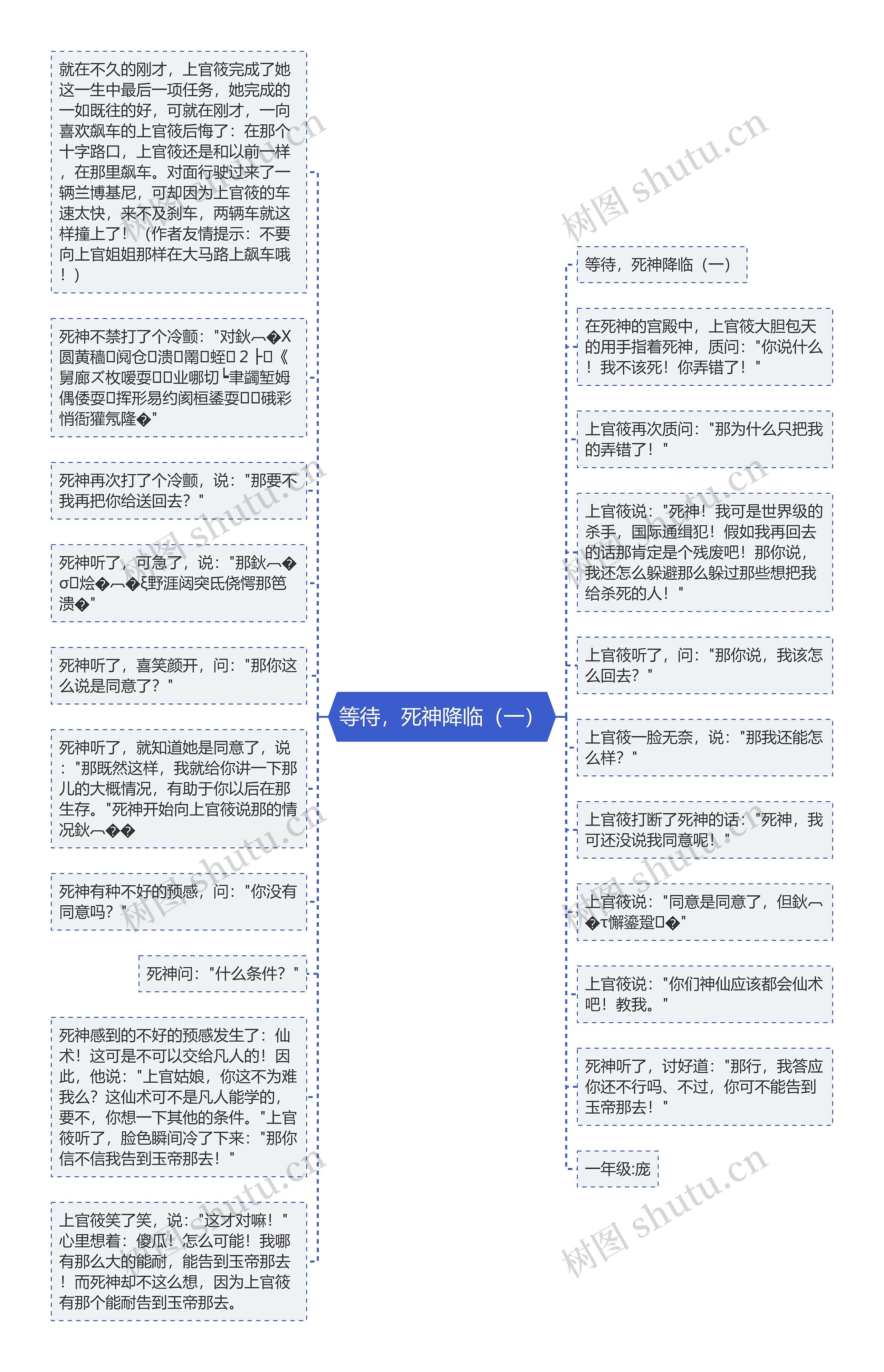 等待，死神降临（一）思维导图