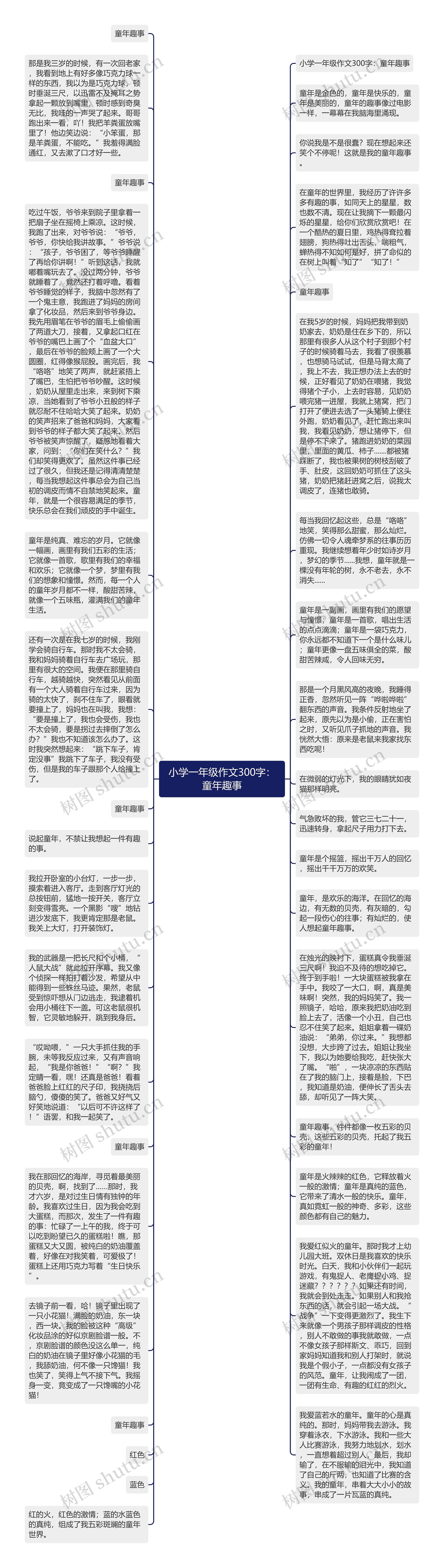 小学一年级作文300字:童年趣事思维导图高清图 小学一年级作文300字:童年趣事思维导图