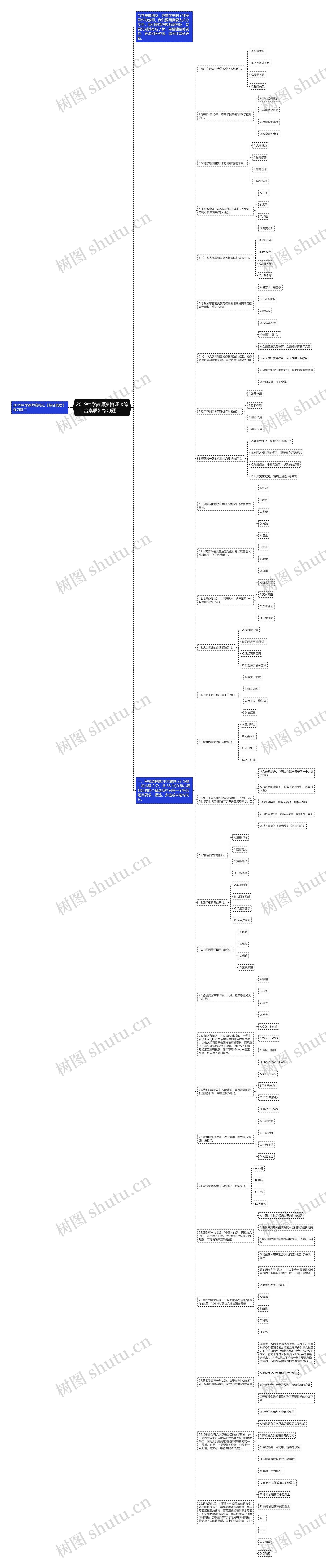 2019中学教师资格证《综合素质》练习题二思维导图