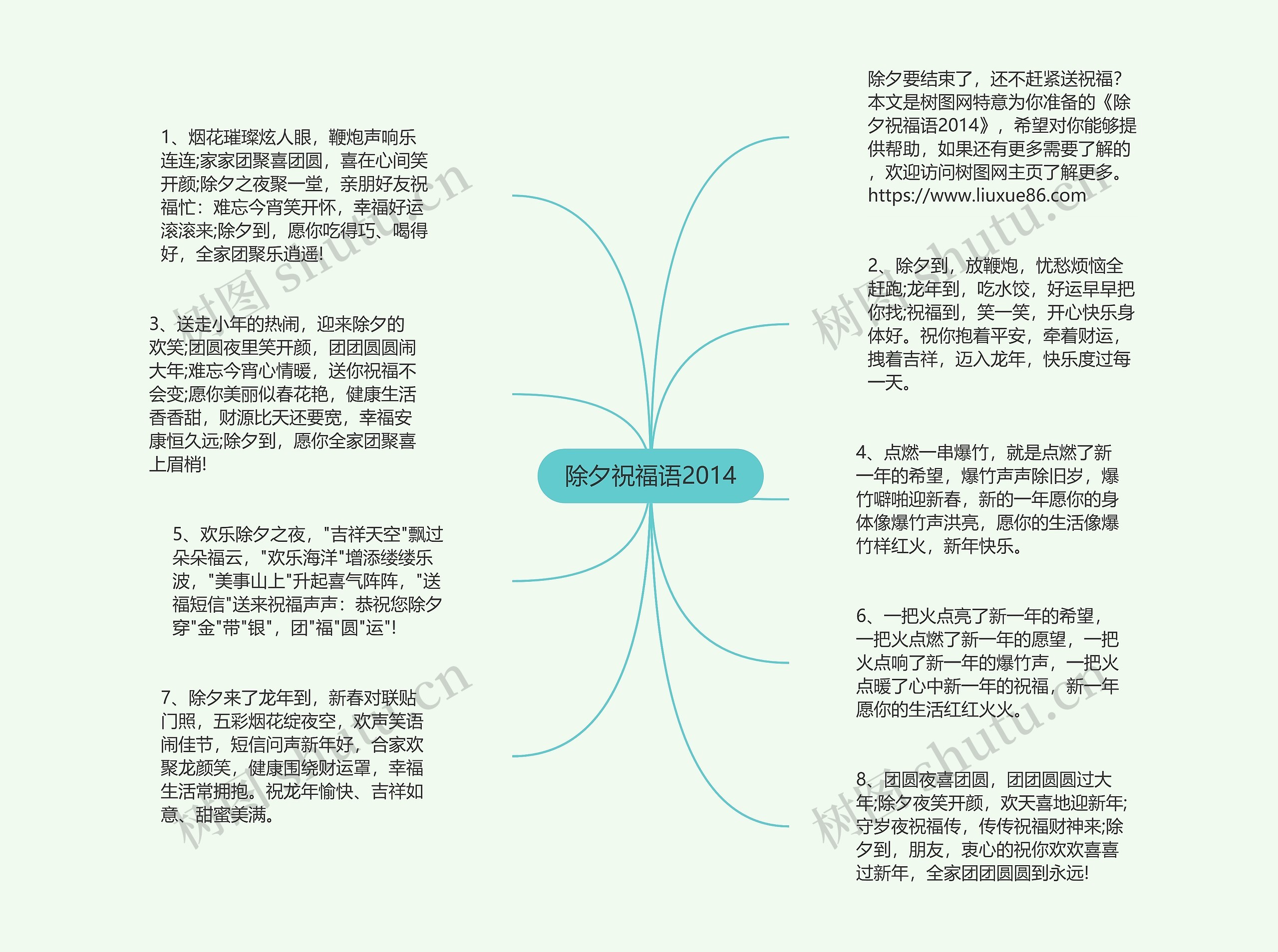 除夕祝福语2014思维导图