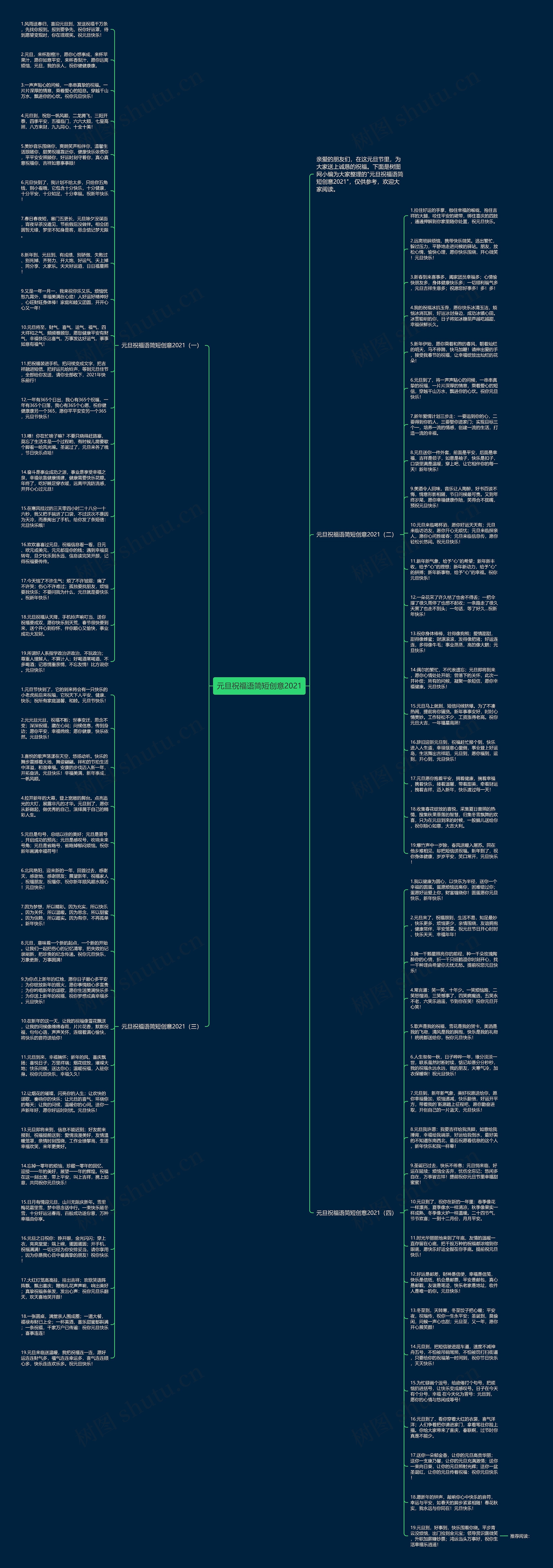 元旦祝福语简短创意2021思维导图
