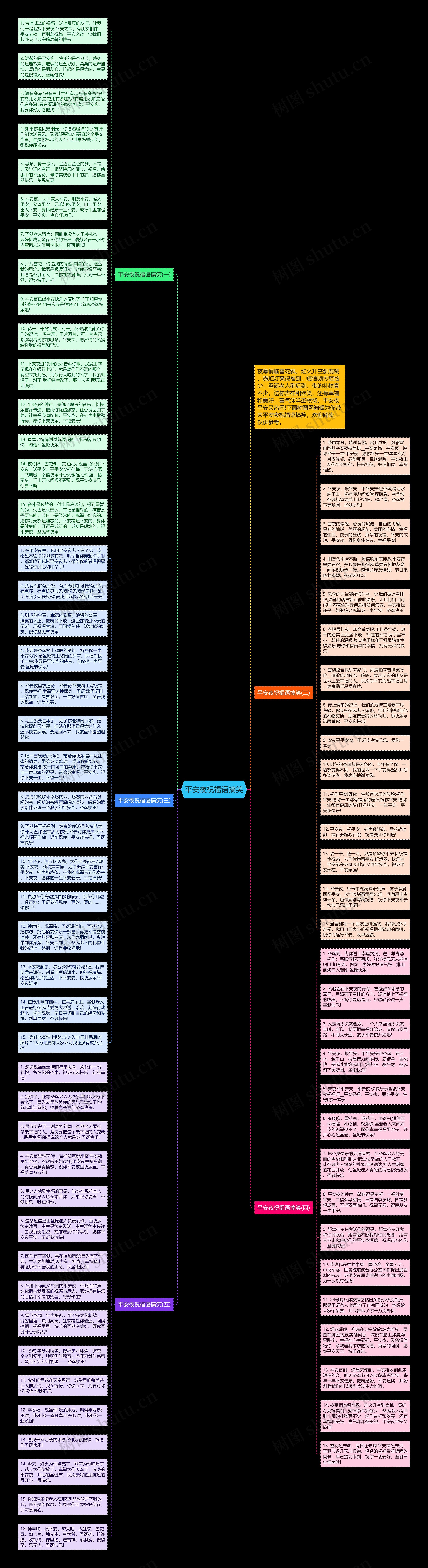 平安夜祝福语搞笑思维导图