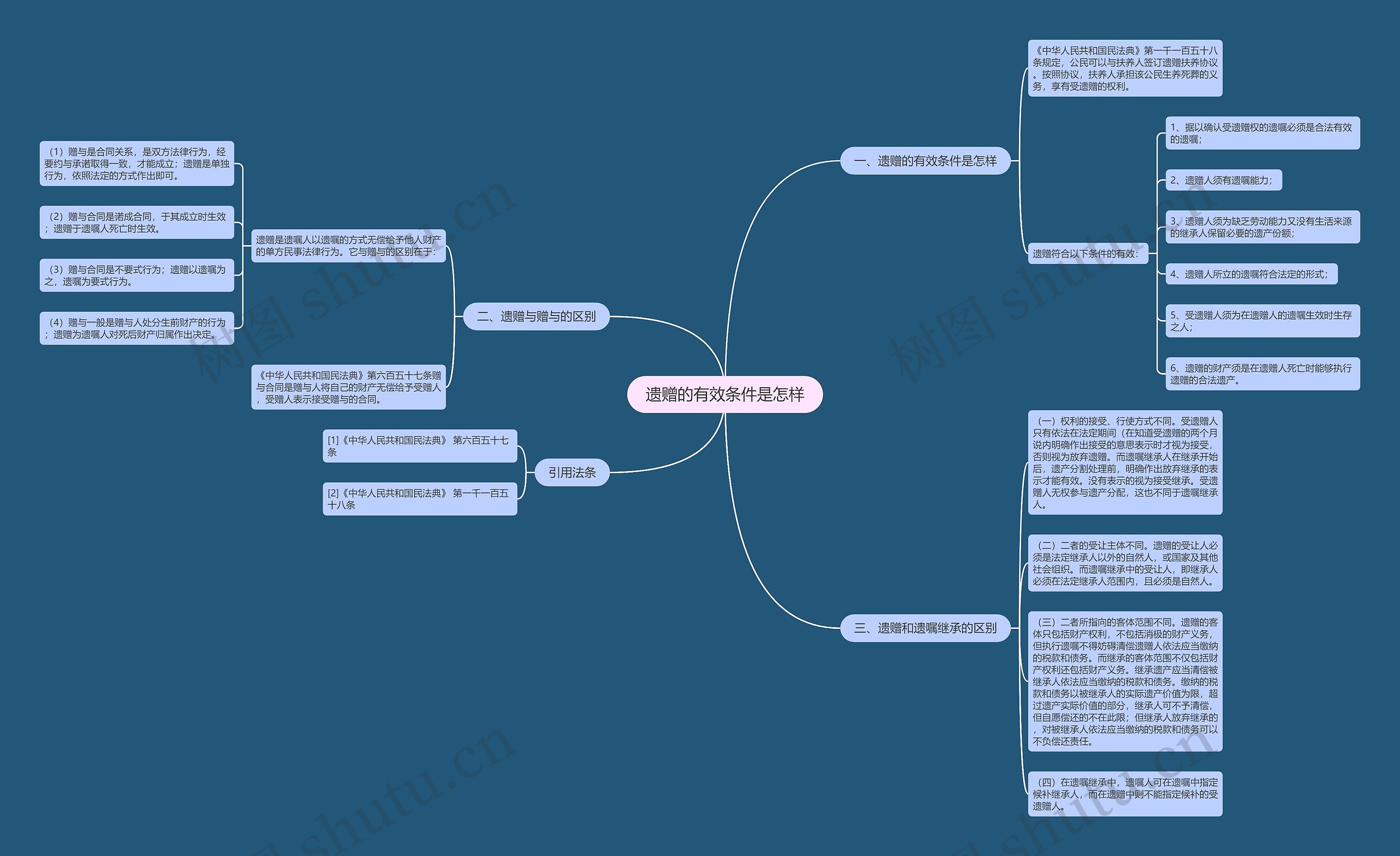 遗赠的有效条件是怎样思维导图
