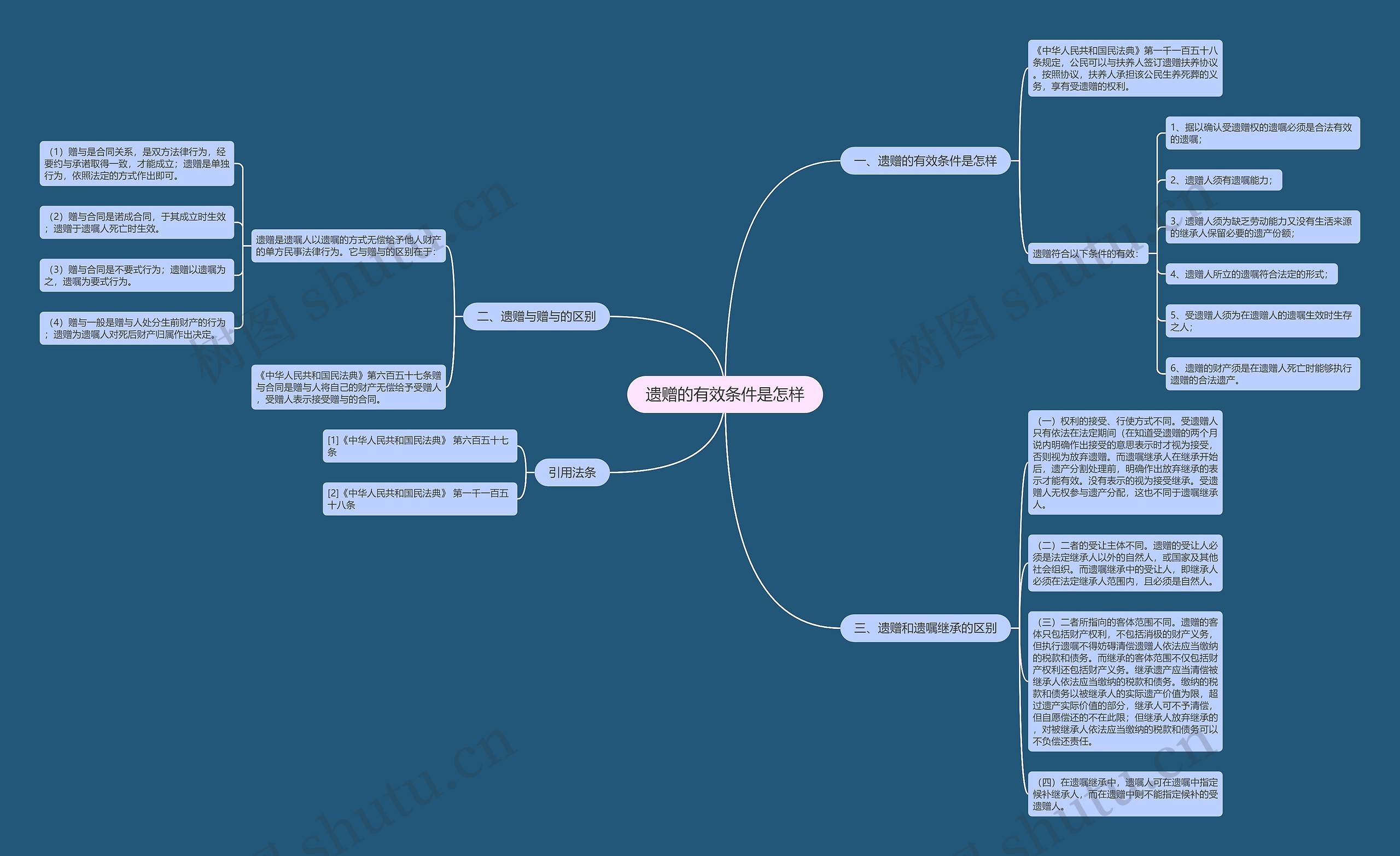 遗赠的有效条件是怎样 遗赠的有效条件是怎样