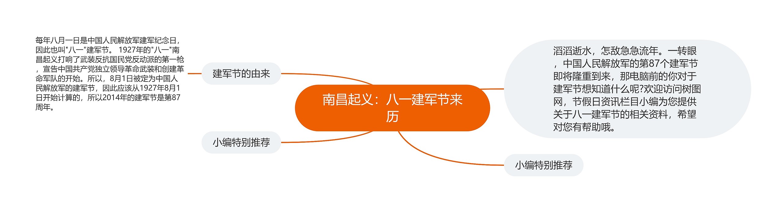 南昌起义：八一建军节来历