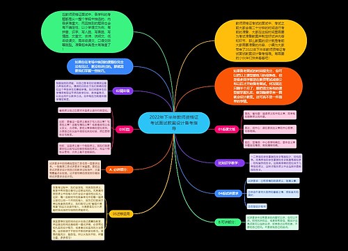 2022年下半年教师资格证考试面试教案设计备考指导