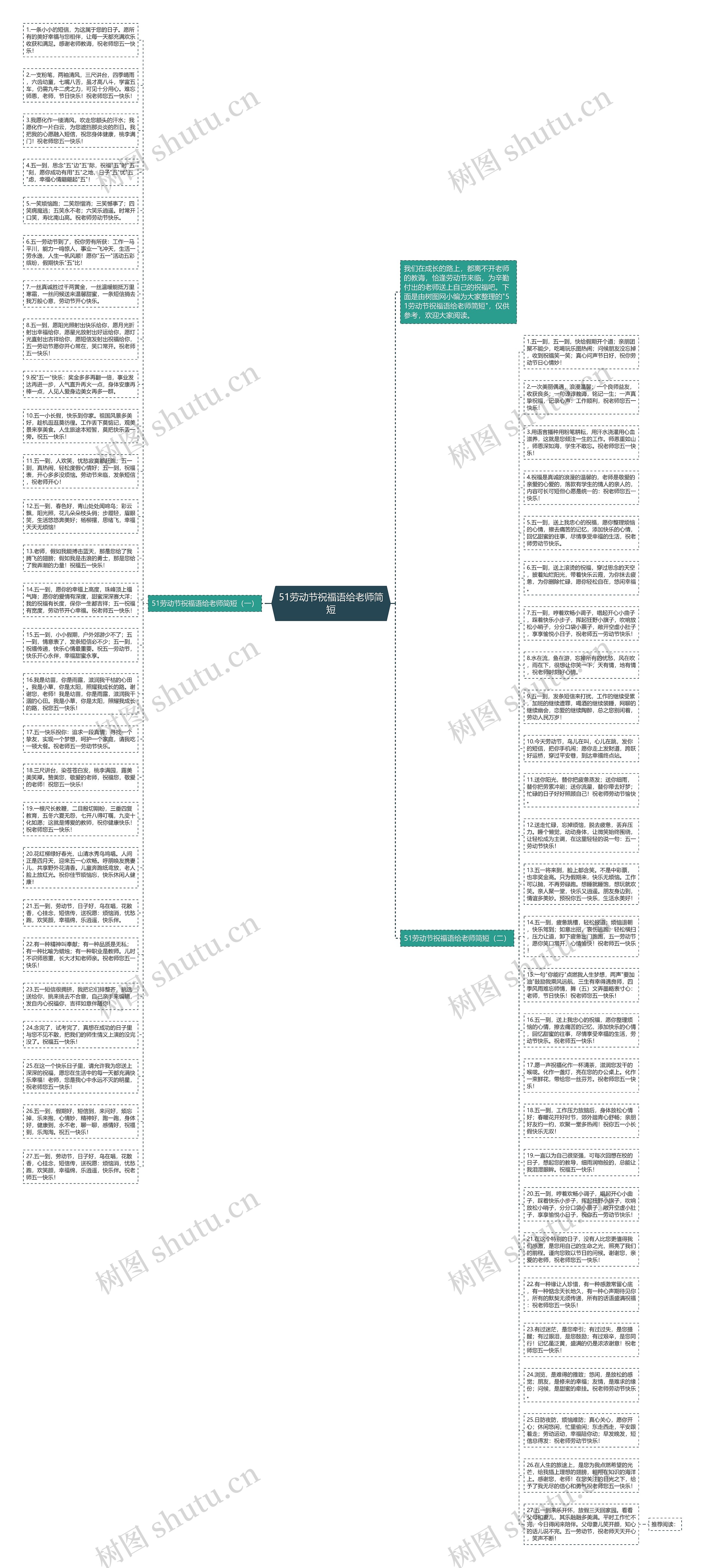 51劳动节祝福语给老师简短思维导图