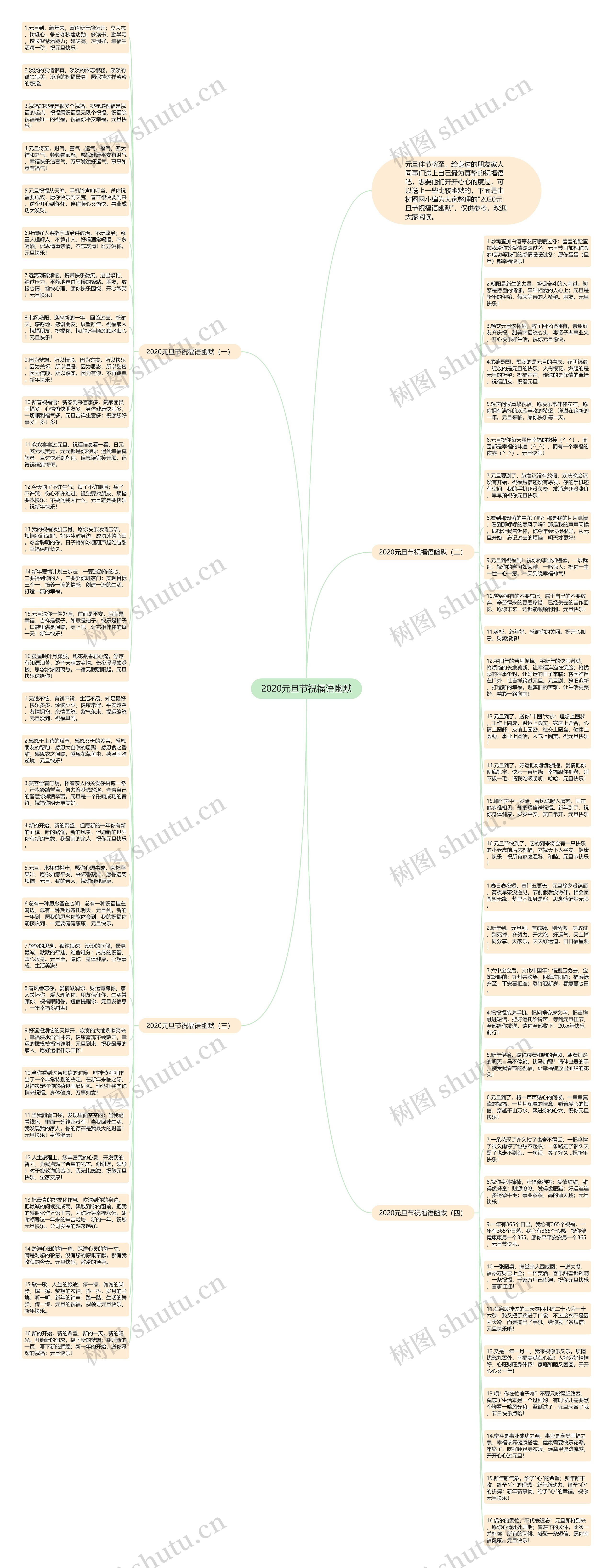 2020元旦节祝福语幽默思维导图