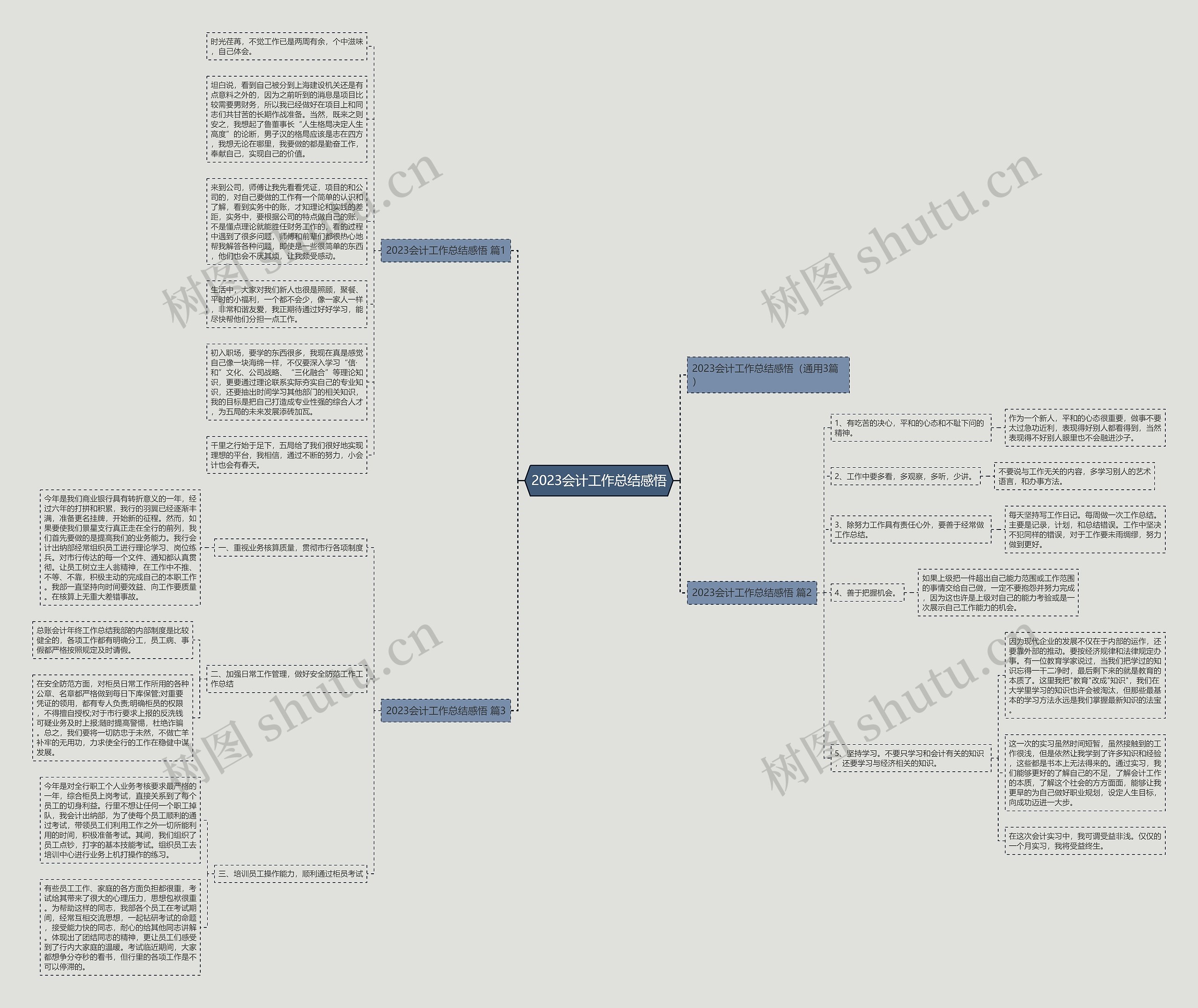 2023会计工作总结感悟思维导图