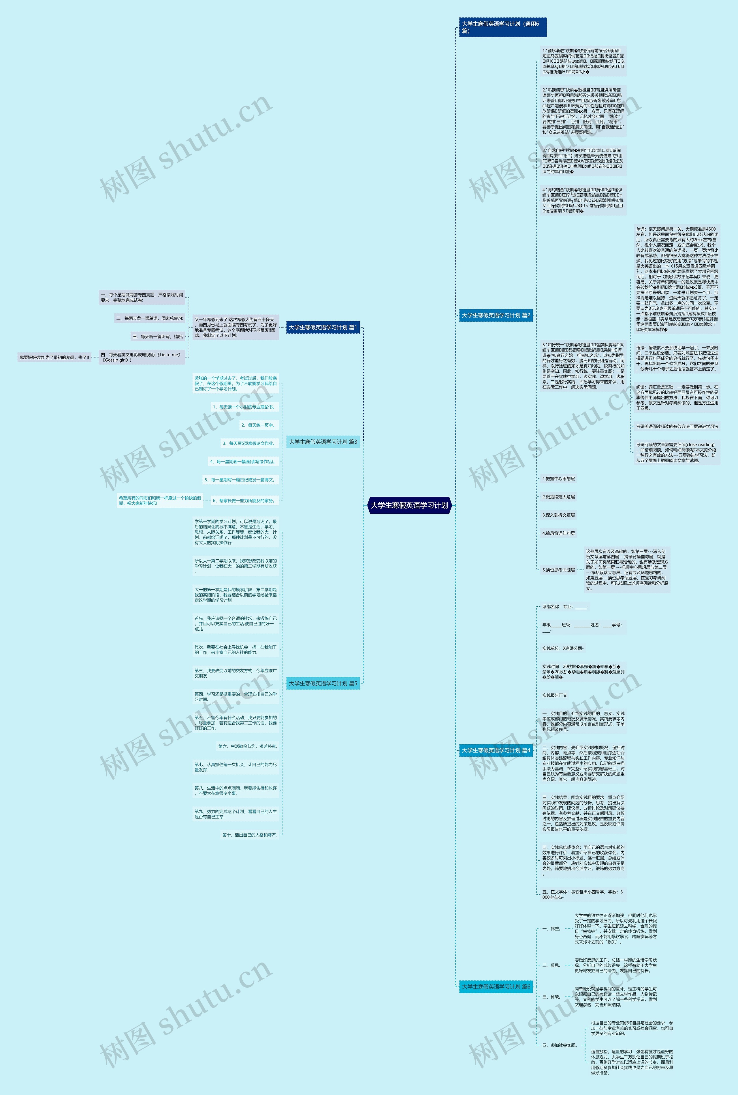 大学生寒假英语学习计划思维导图