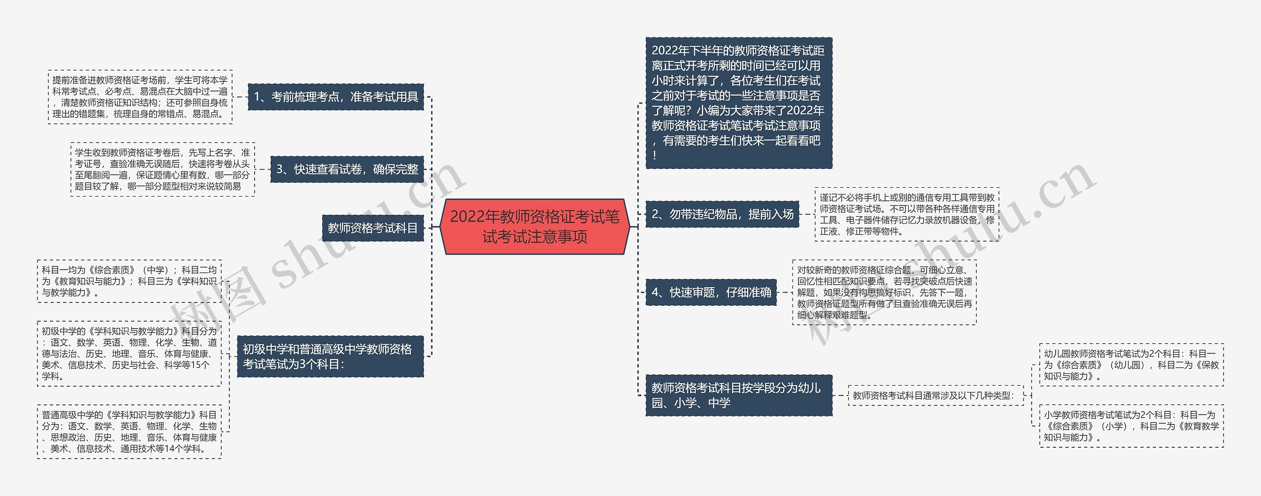 2022年教师资格证考试笔试考试注意事项