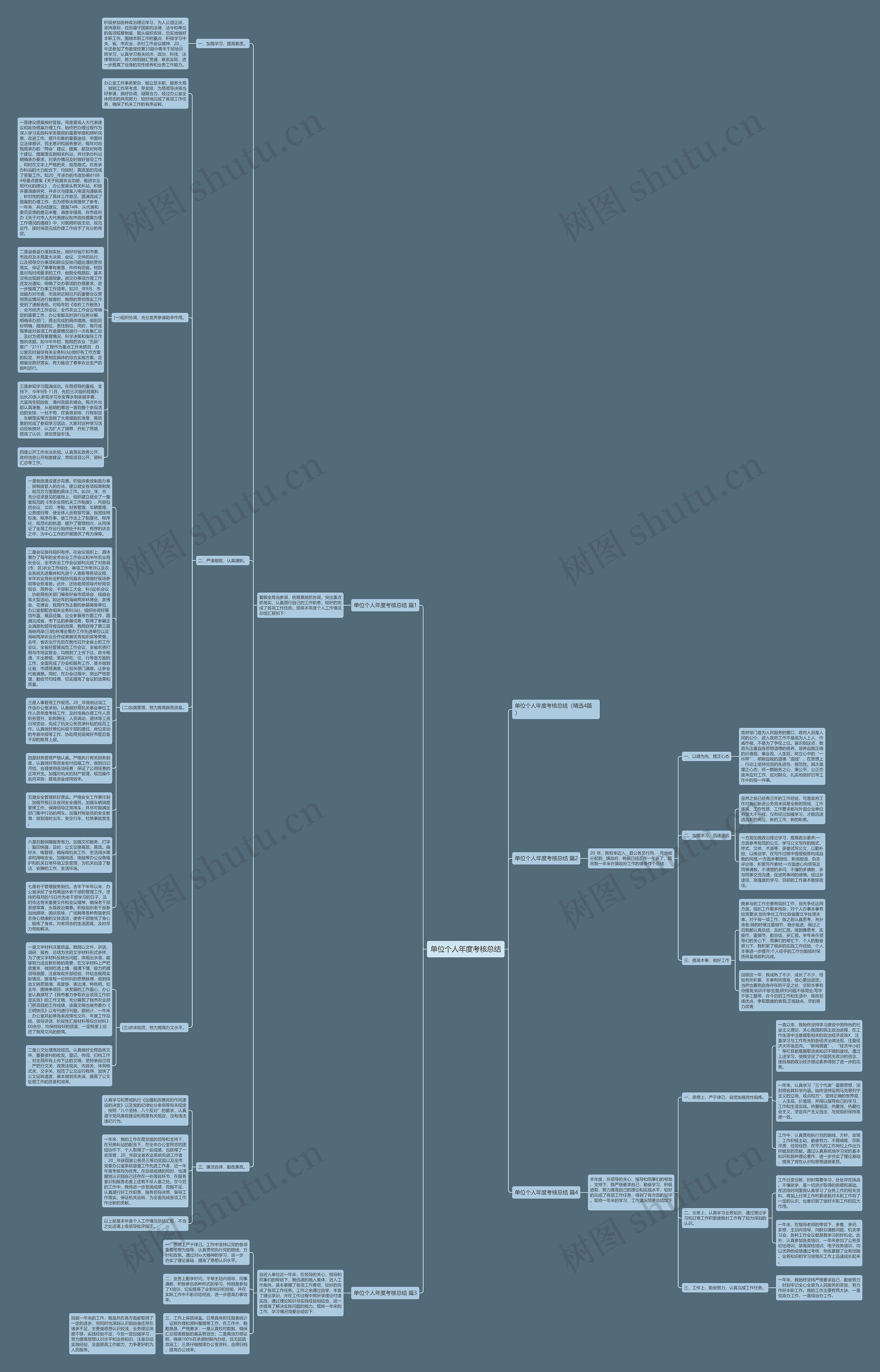 单位个人年度考核总结思维导图高清图 单位个人年度考核总结思维导图