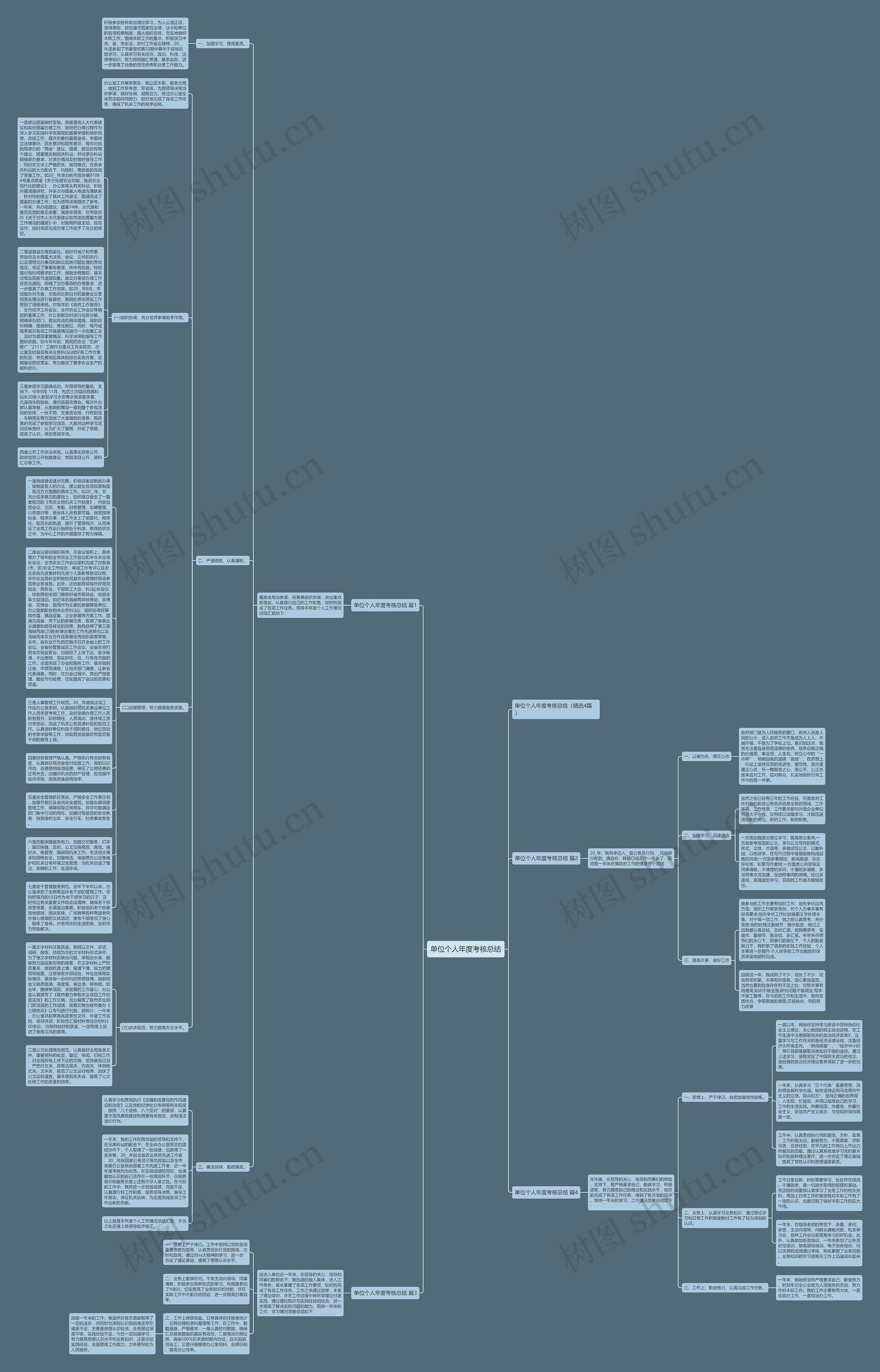 单位个人年度考核总结思维导图