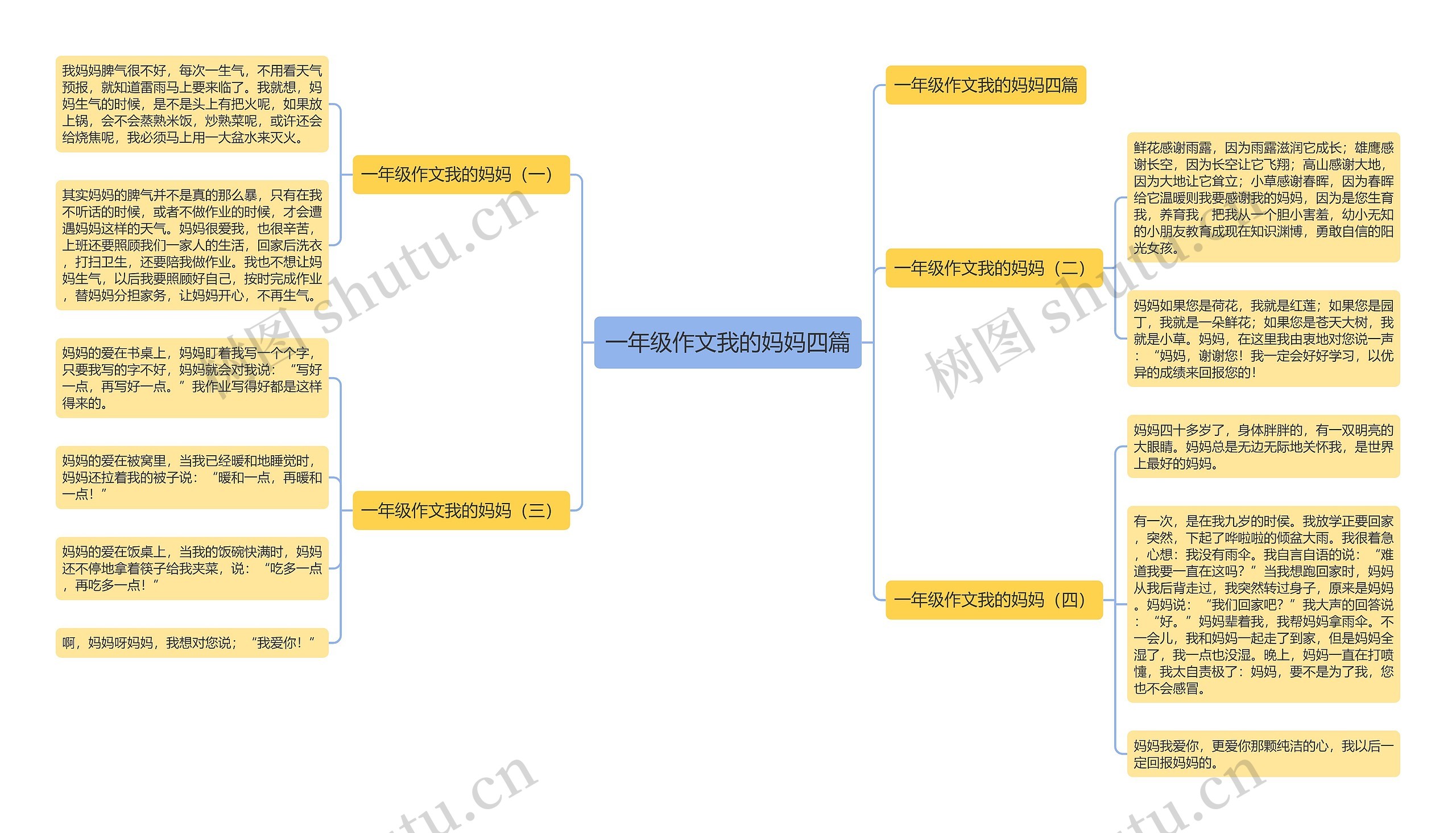 一年级作文我的妈妈四篇思维导图