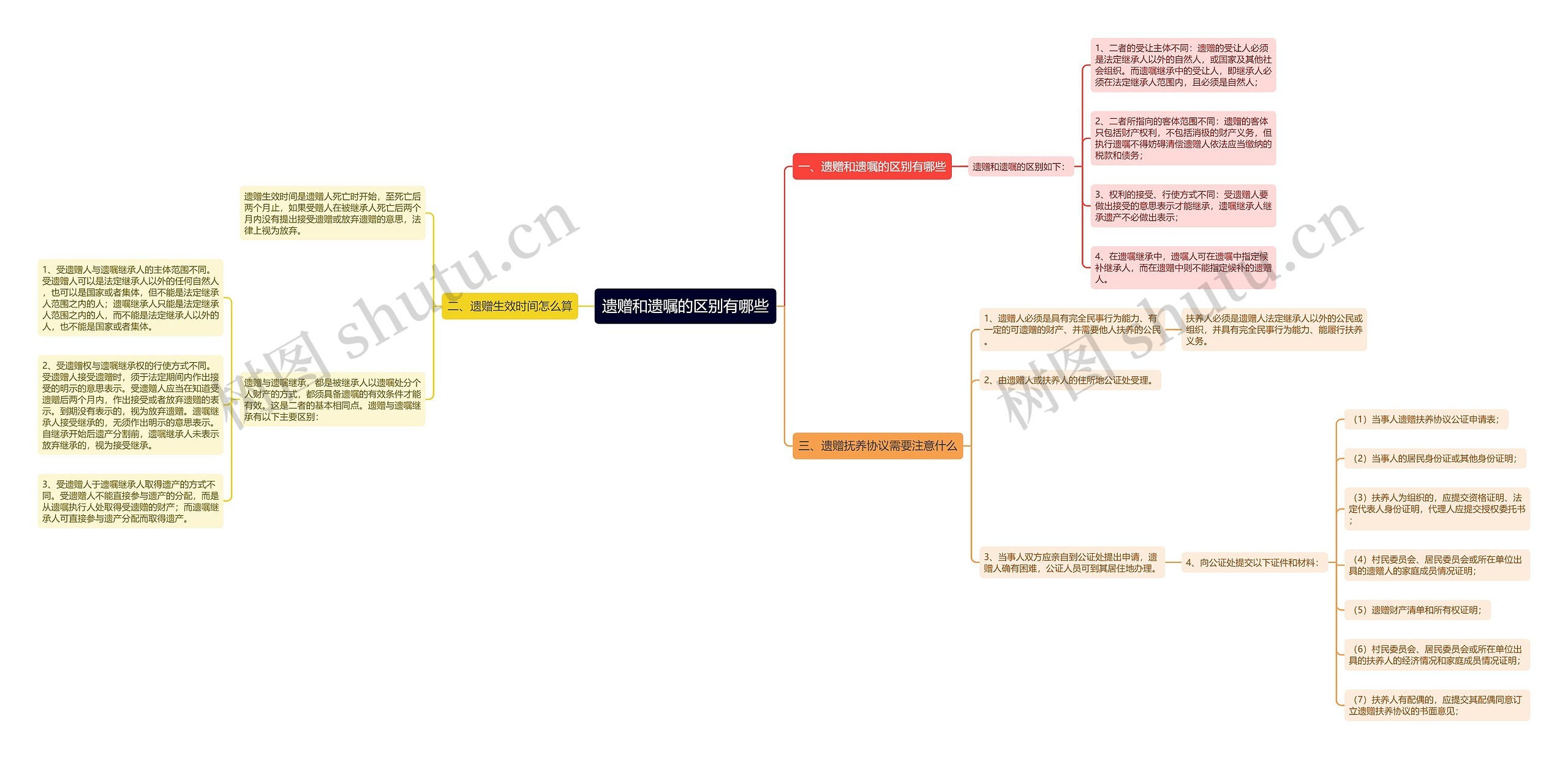 遗赠和遗嘱的区别有哪些 遗赠和遗嘱的区别有哪些